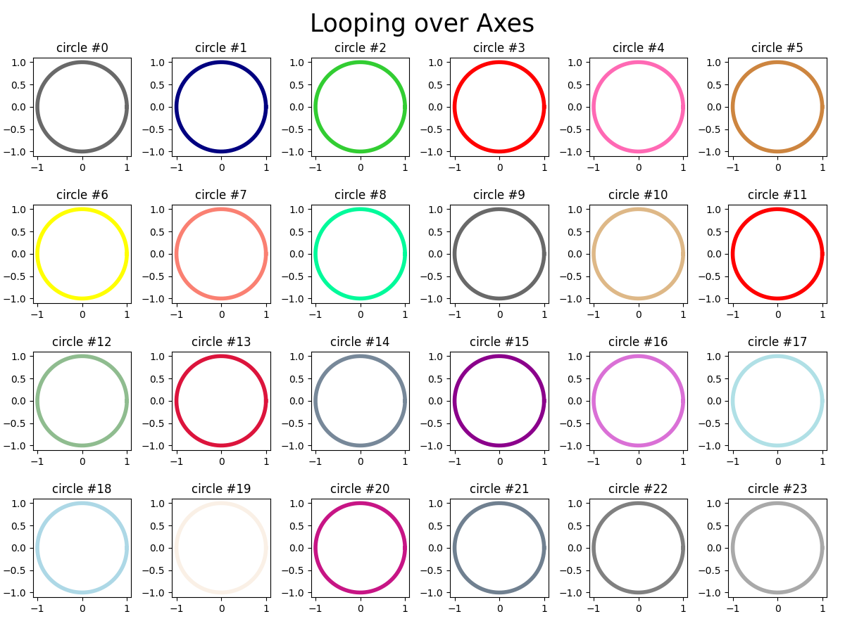 looping over axes