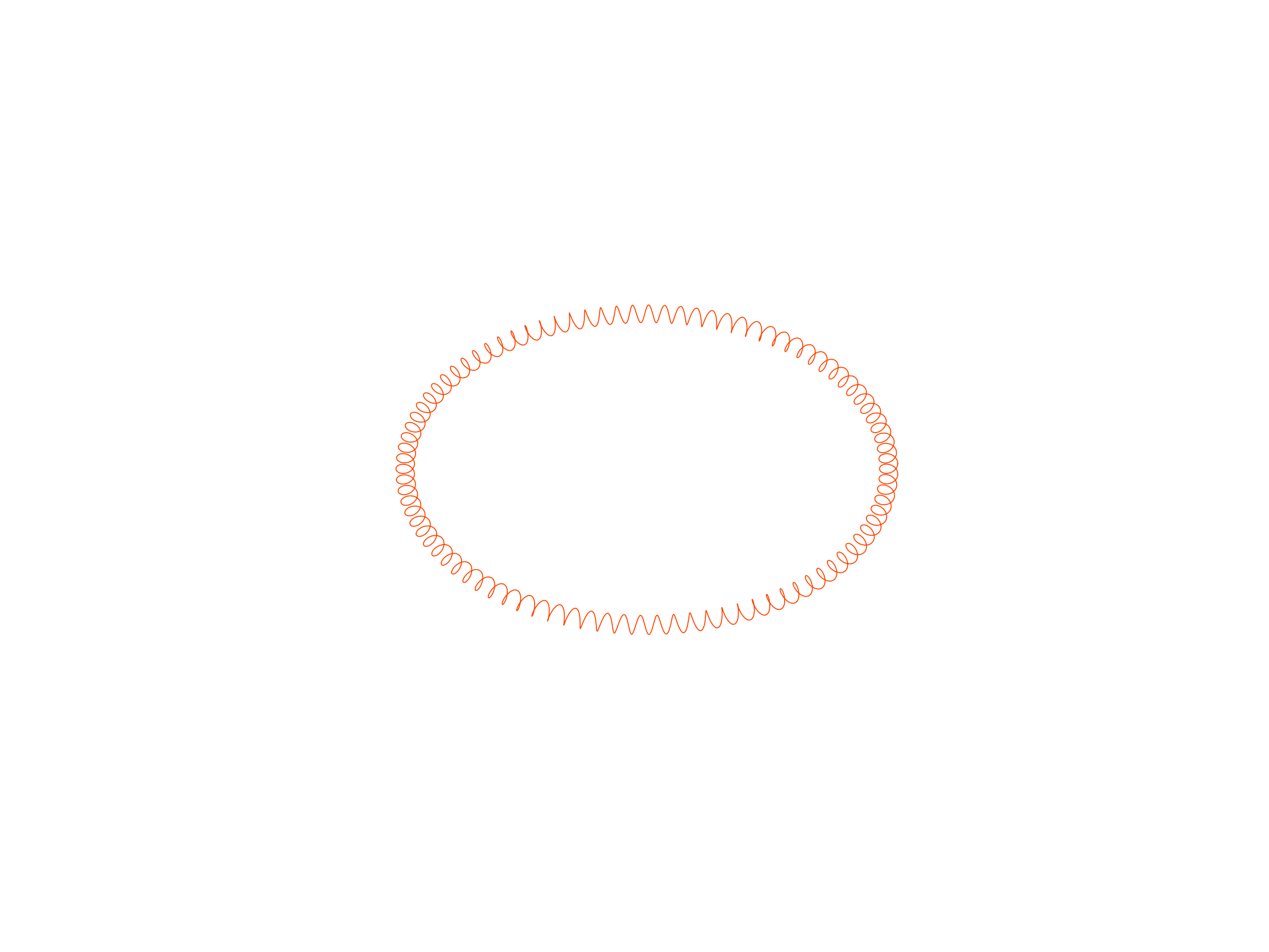 circular solenoid