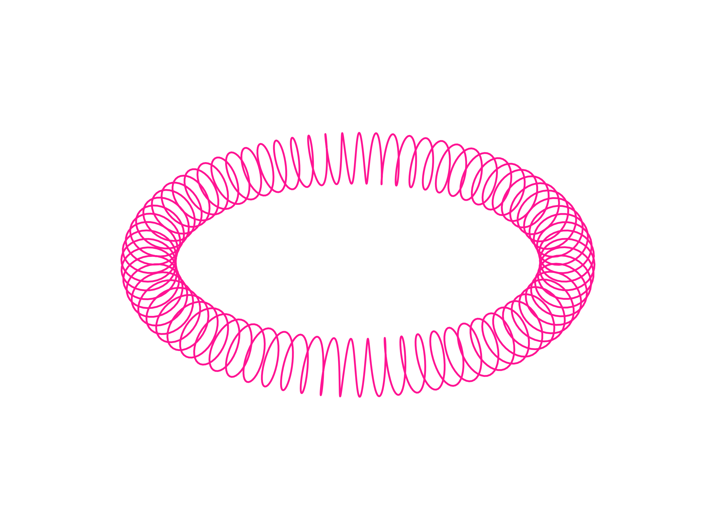 circular solenoid