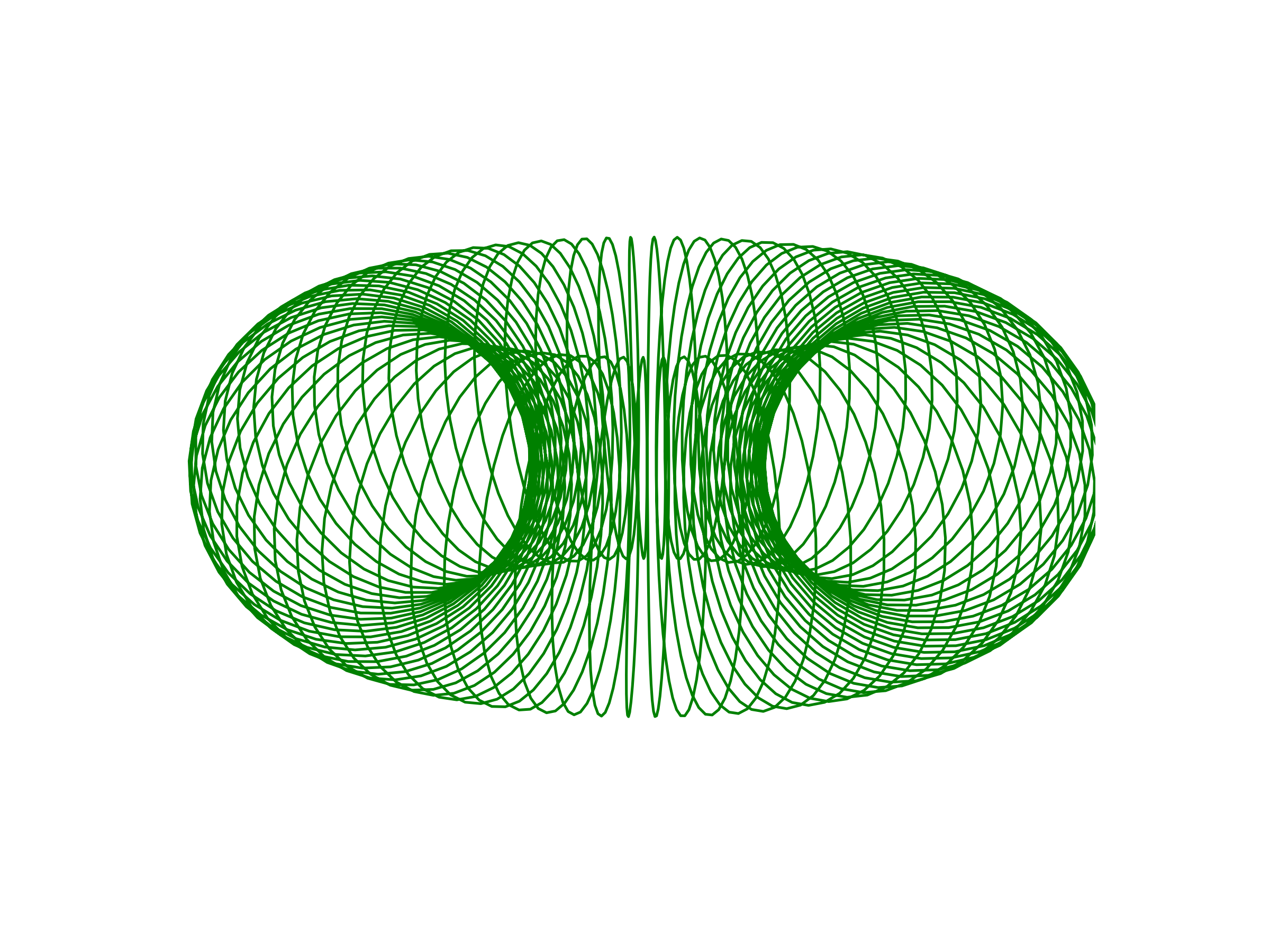 circular solenoid