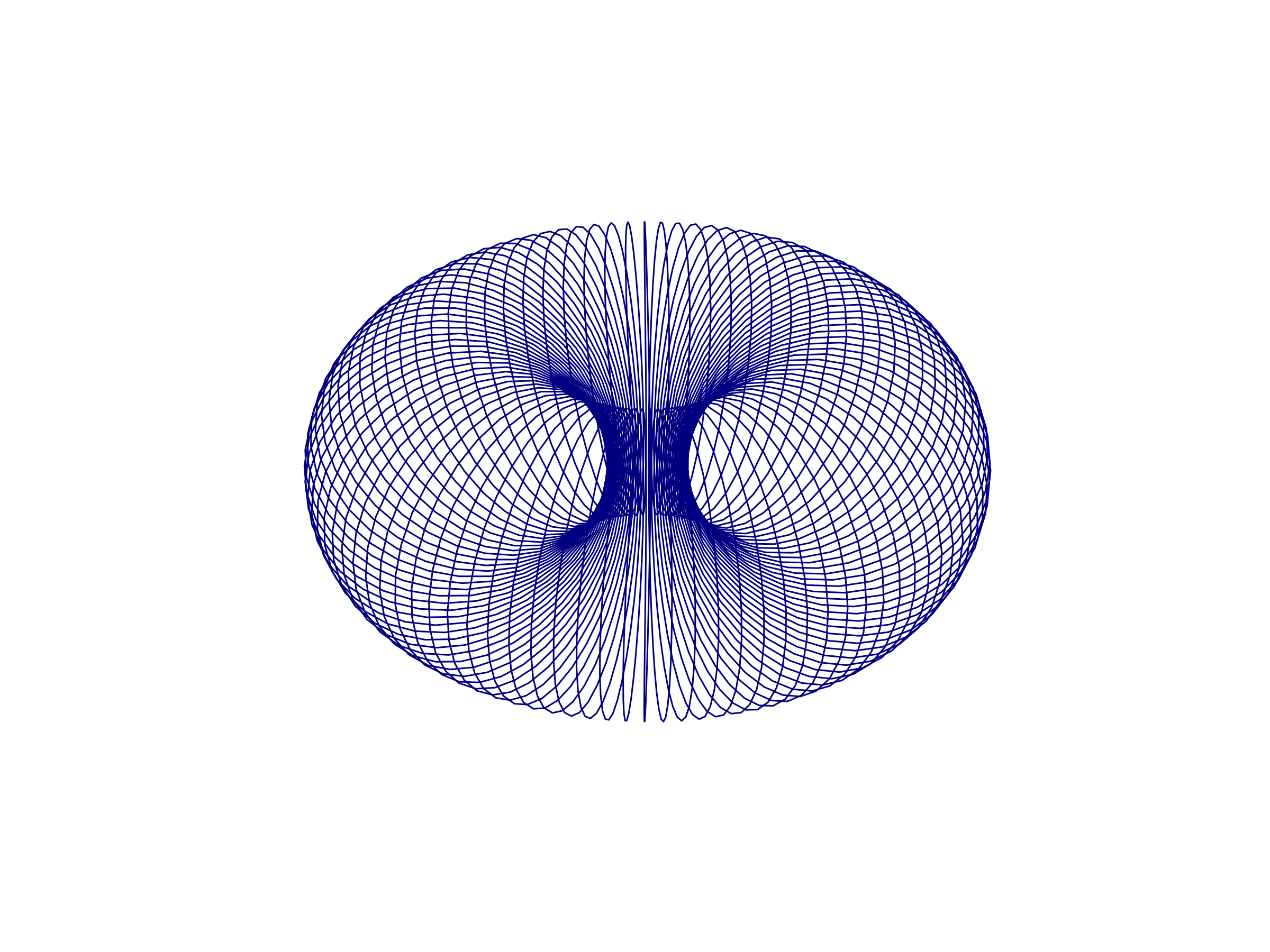 circular solenoid