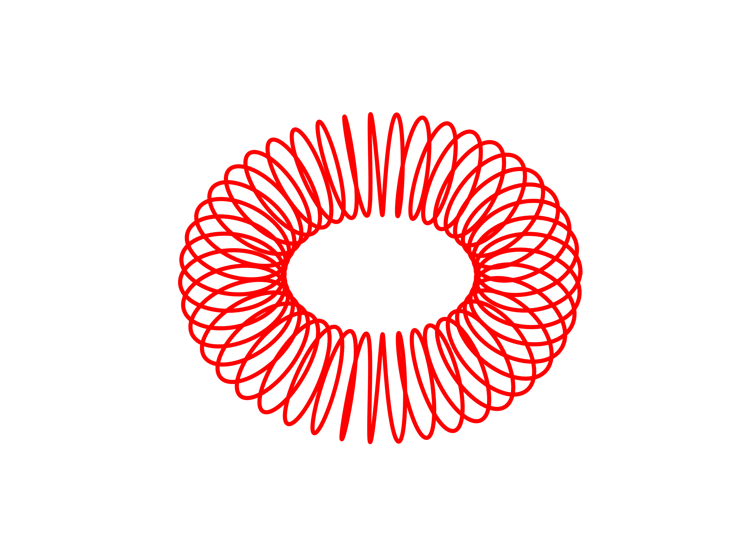 circular solenoid