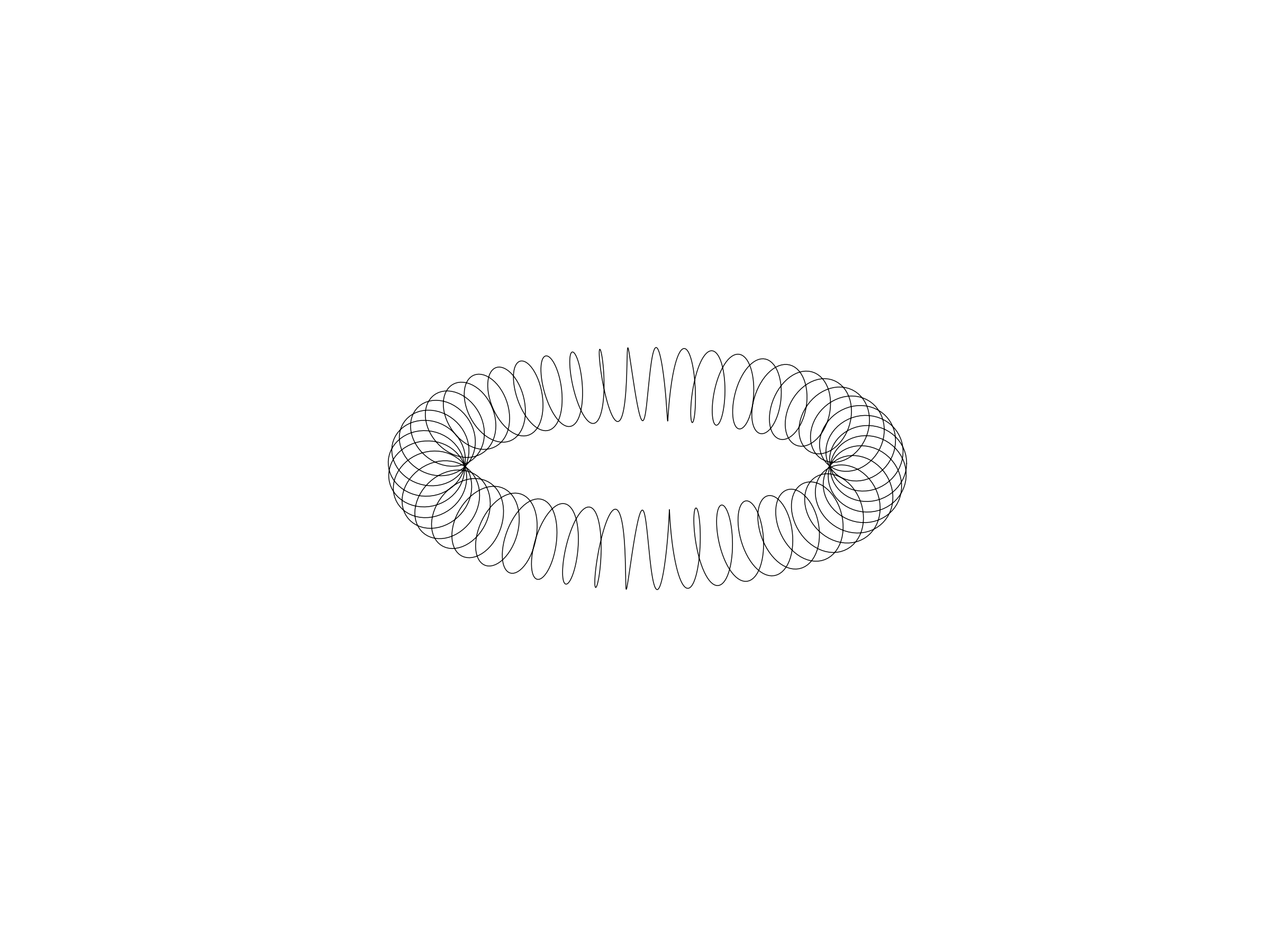 circular solenoid