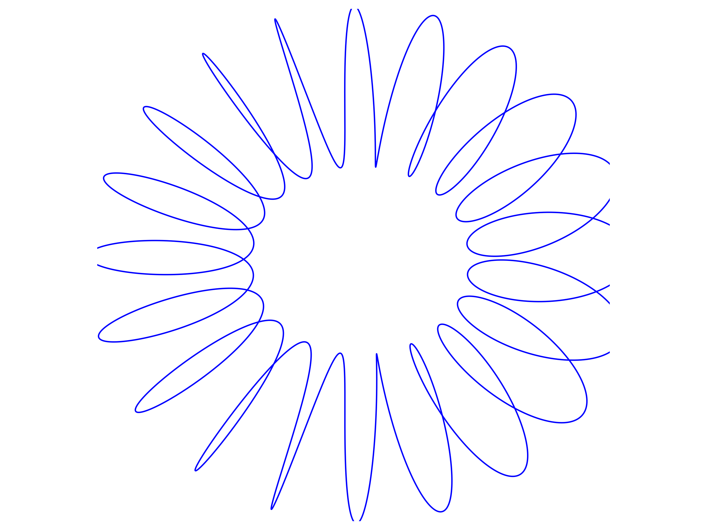 circular solenoid