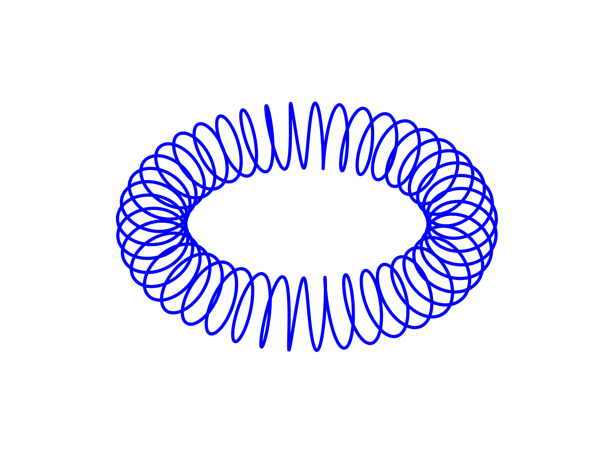 circular solenoid