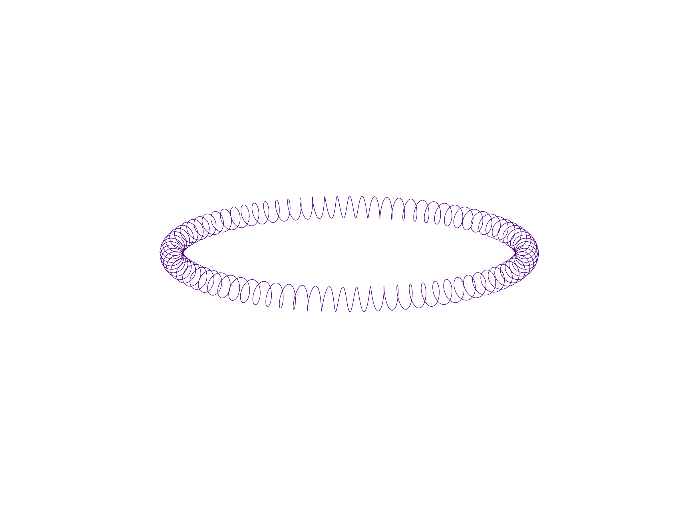 circular solenoid