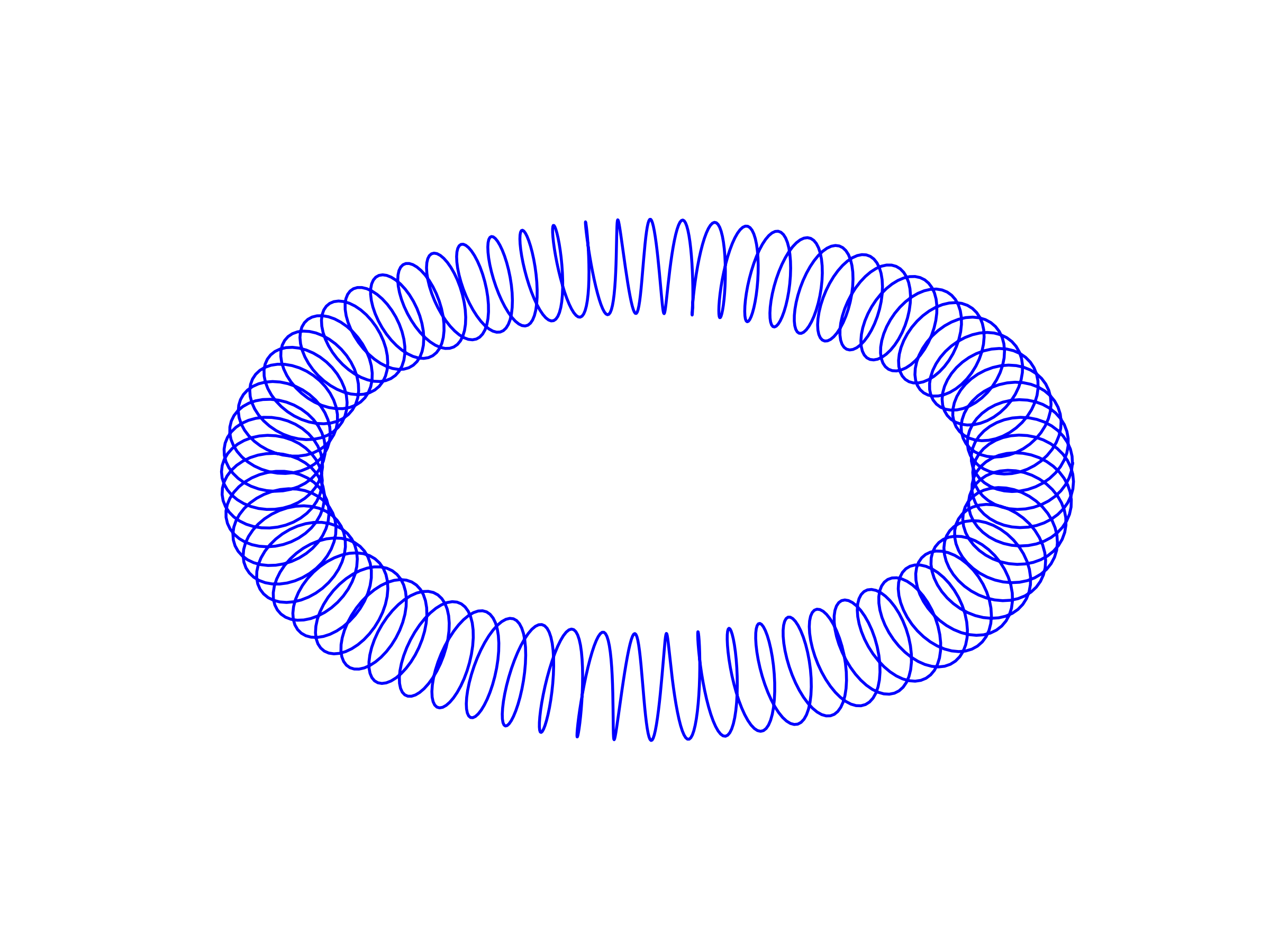 circular solenoid