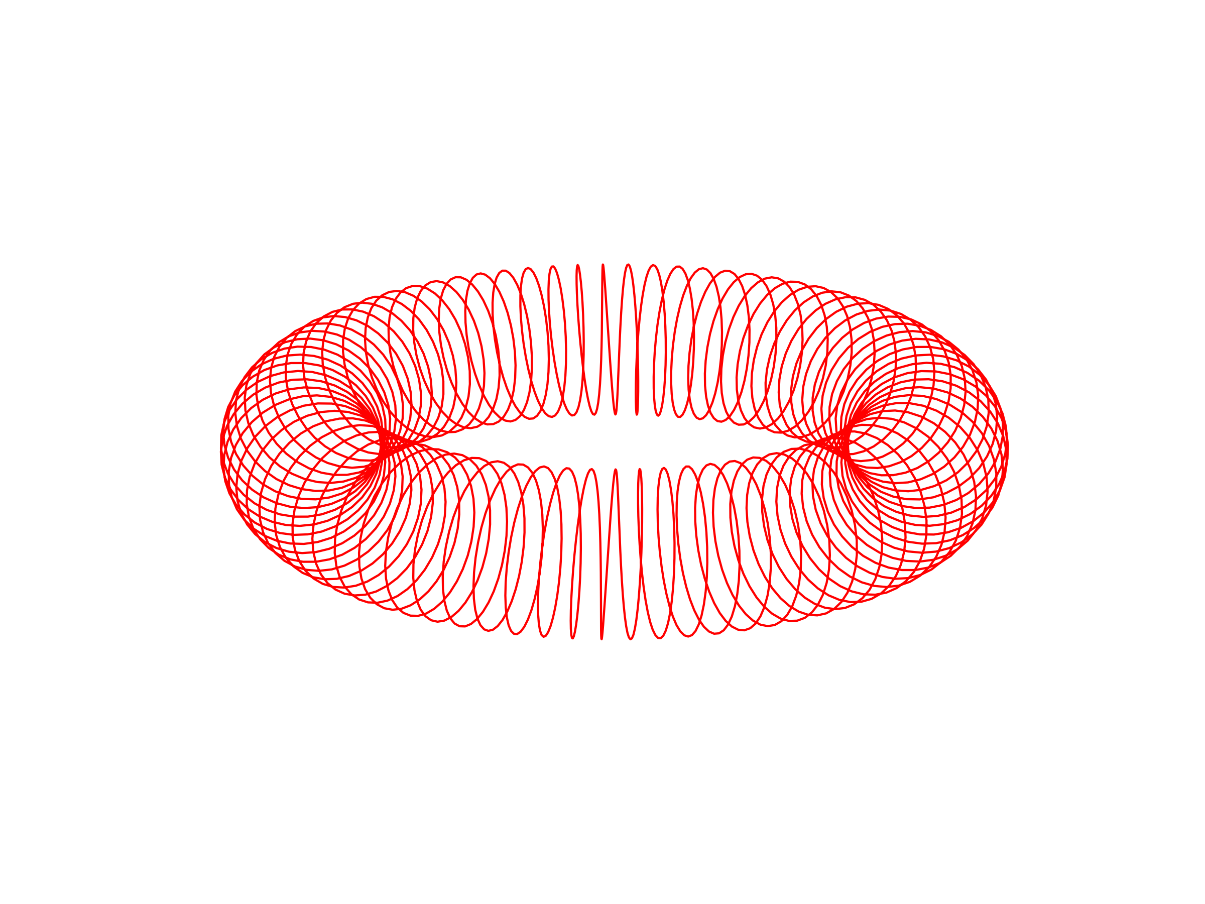 circular solenoid