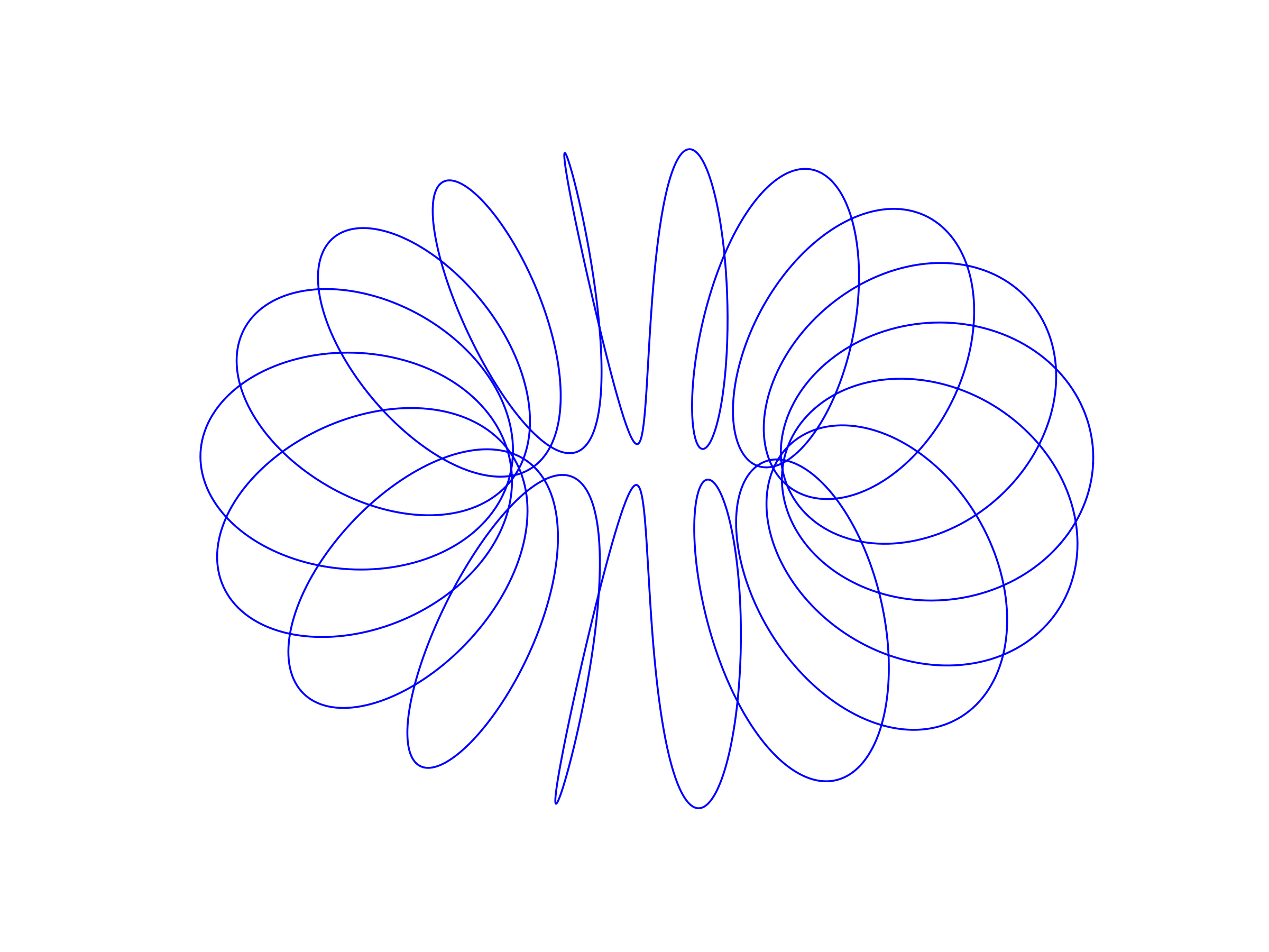 circular solenoid