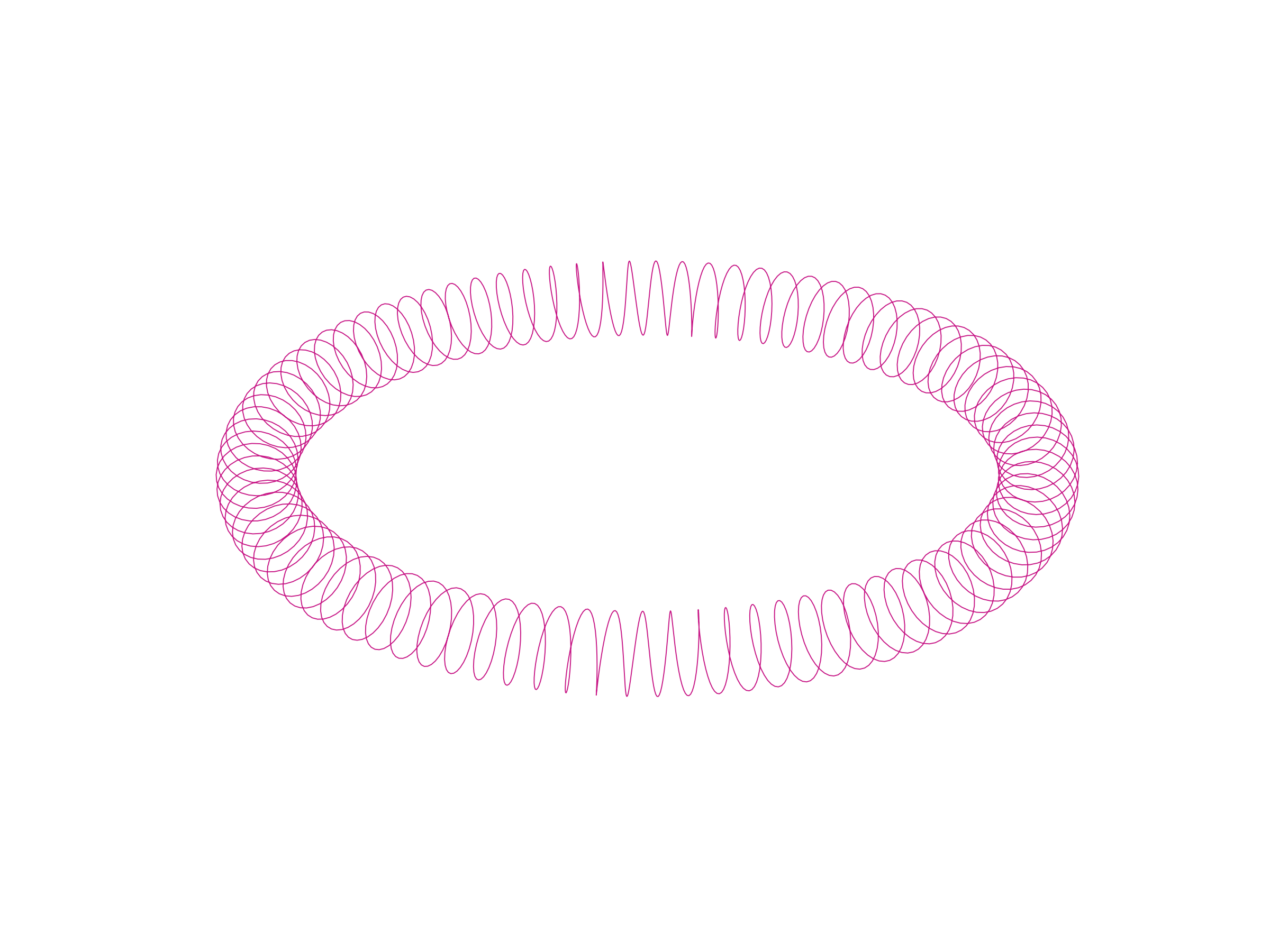 circular solenoid