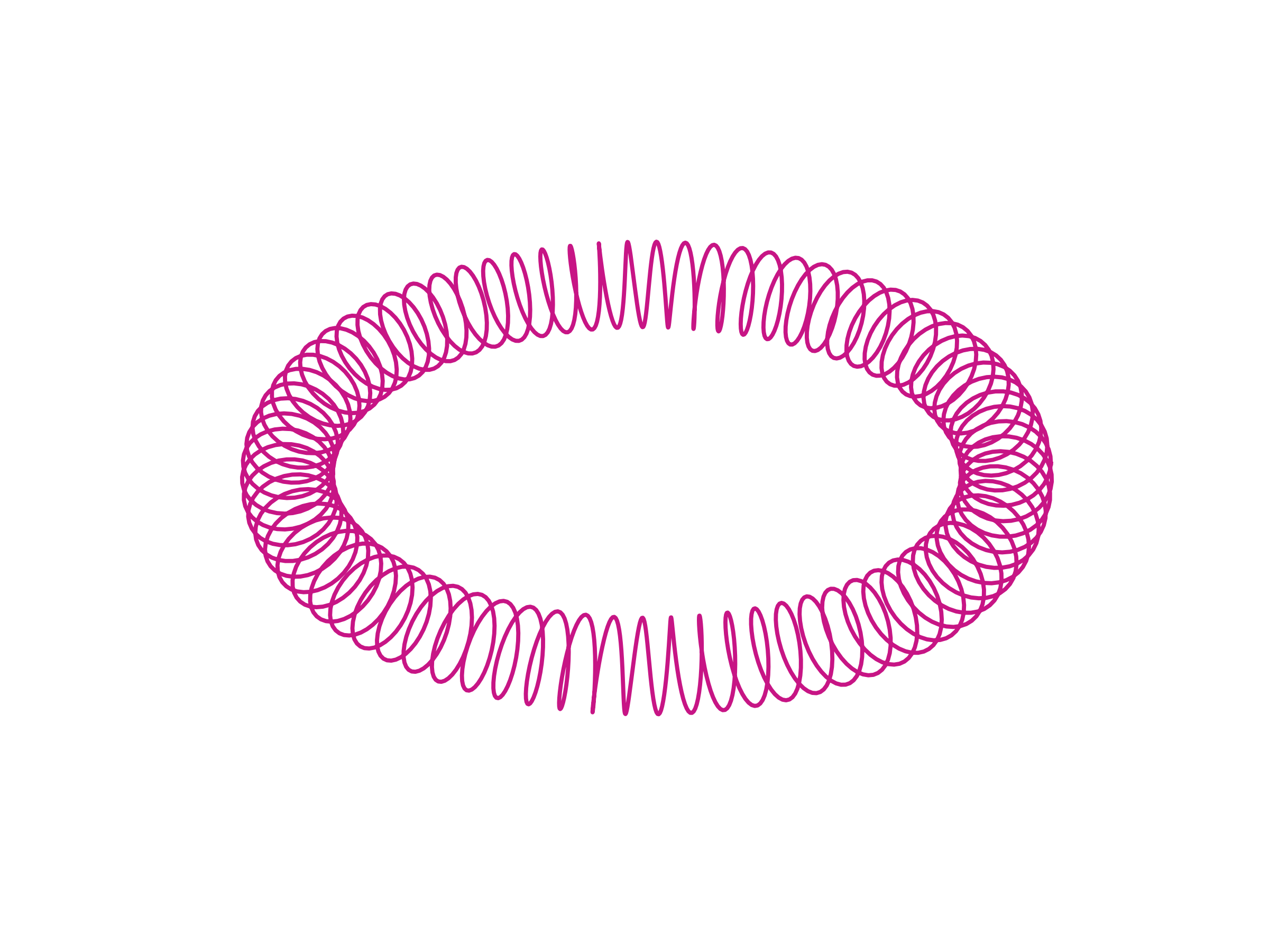 circular solenoid