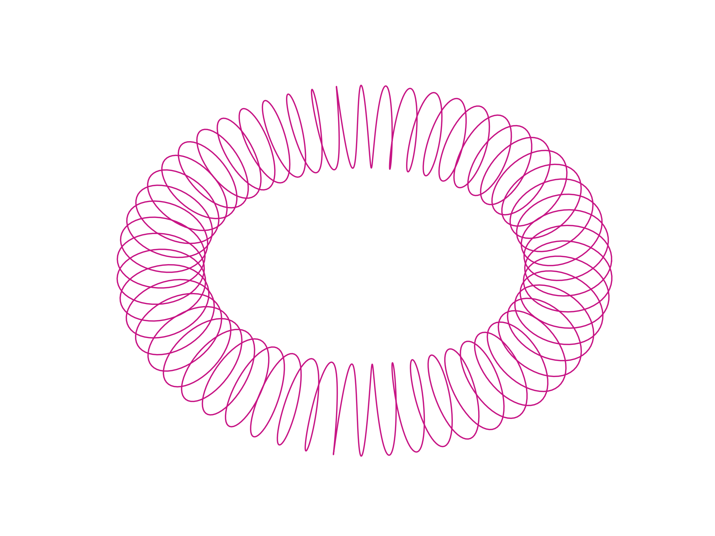 circular solenoid