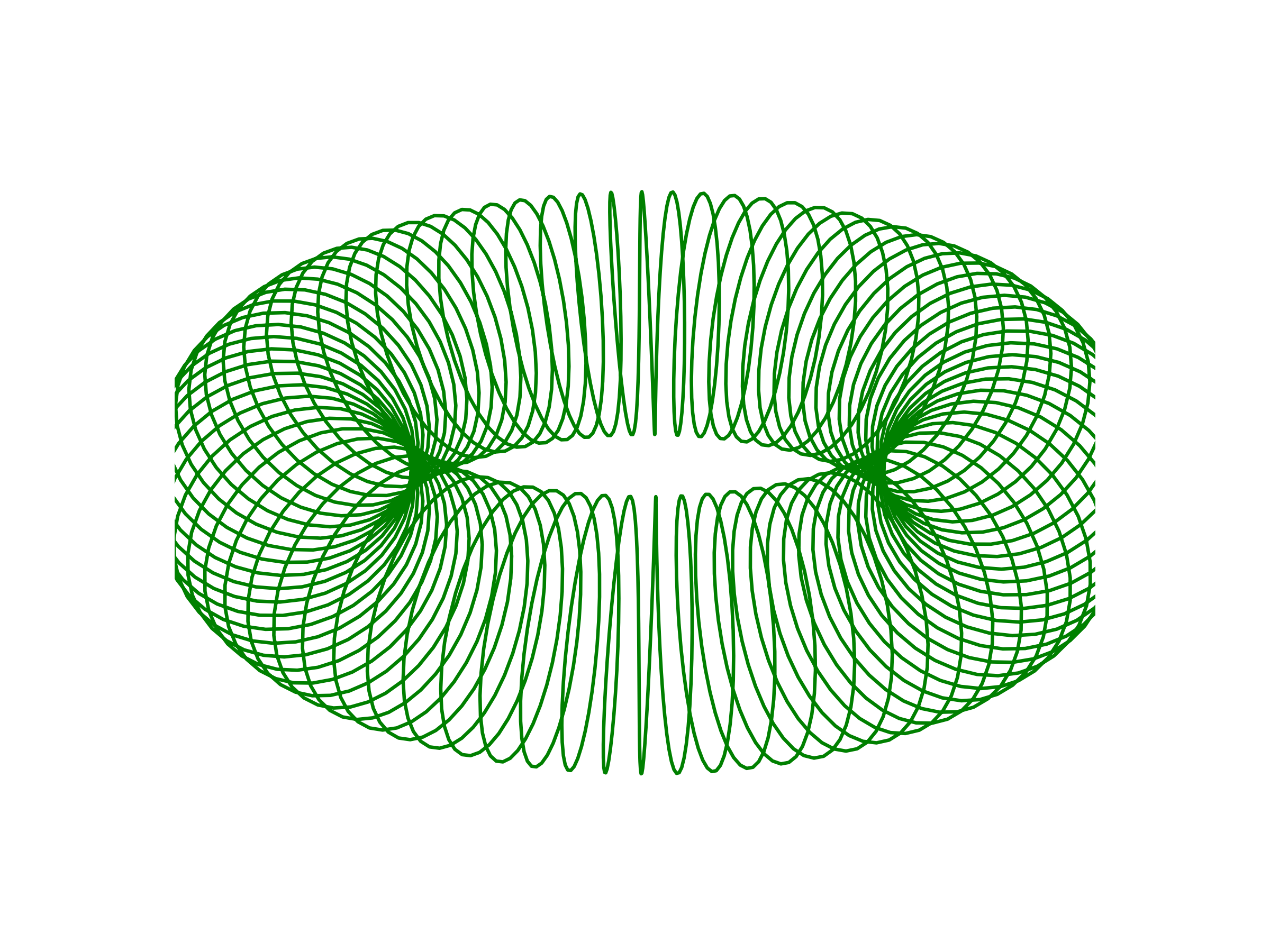 circular solenoid