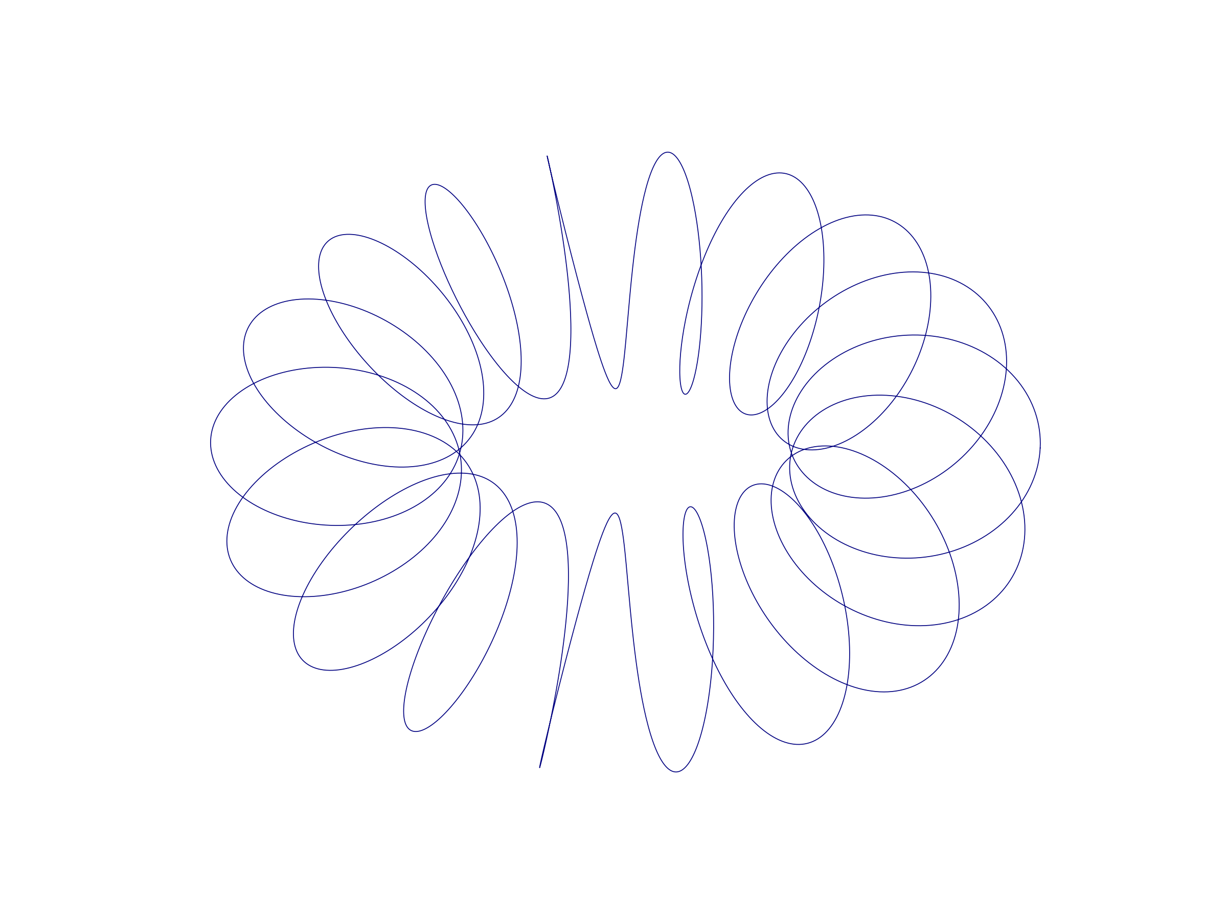 circular solenoid