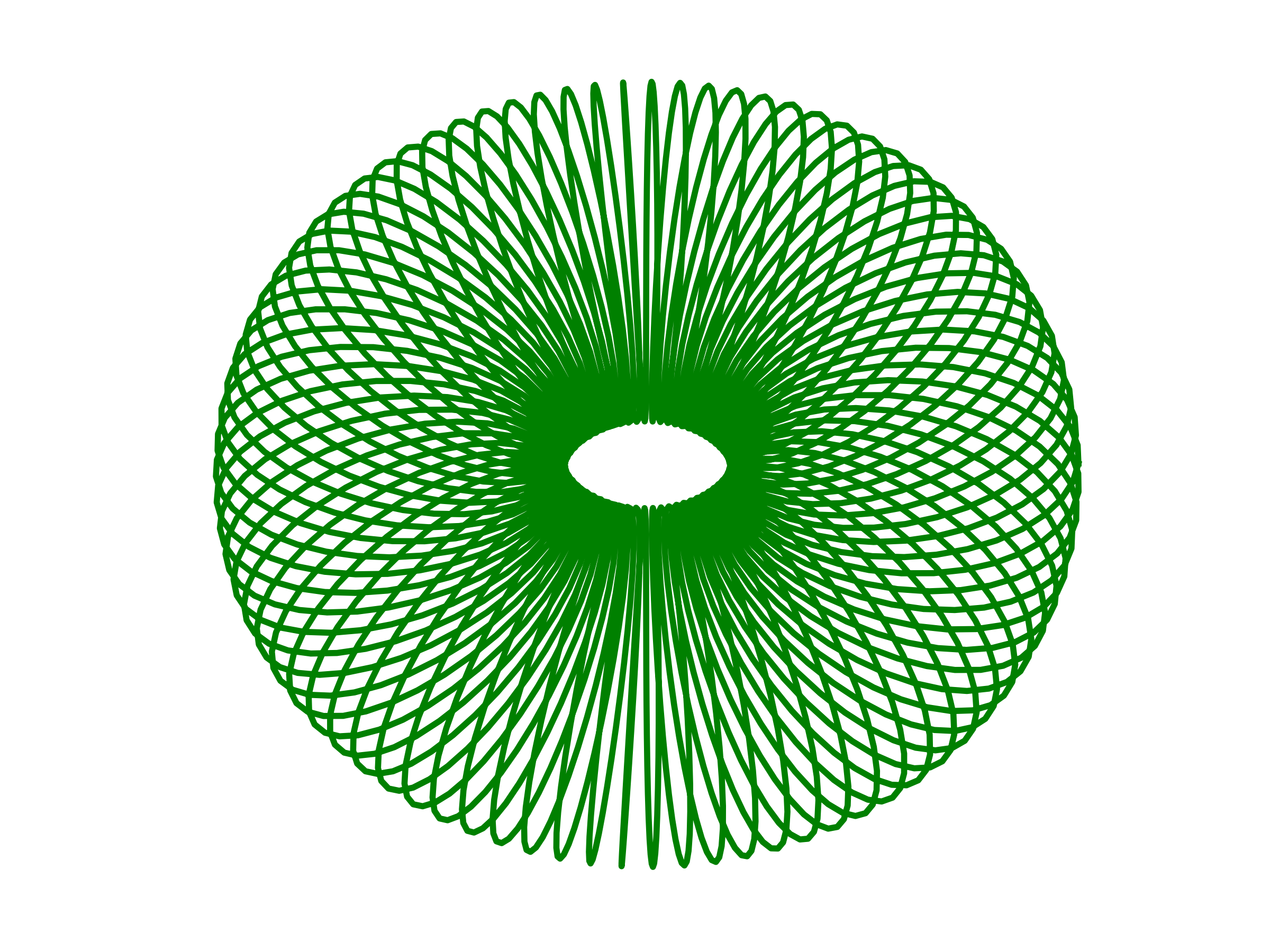 circular solenoid