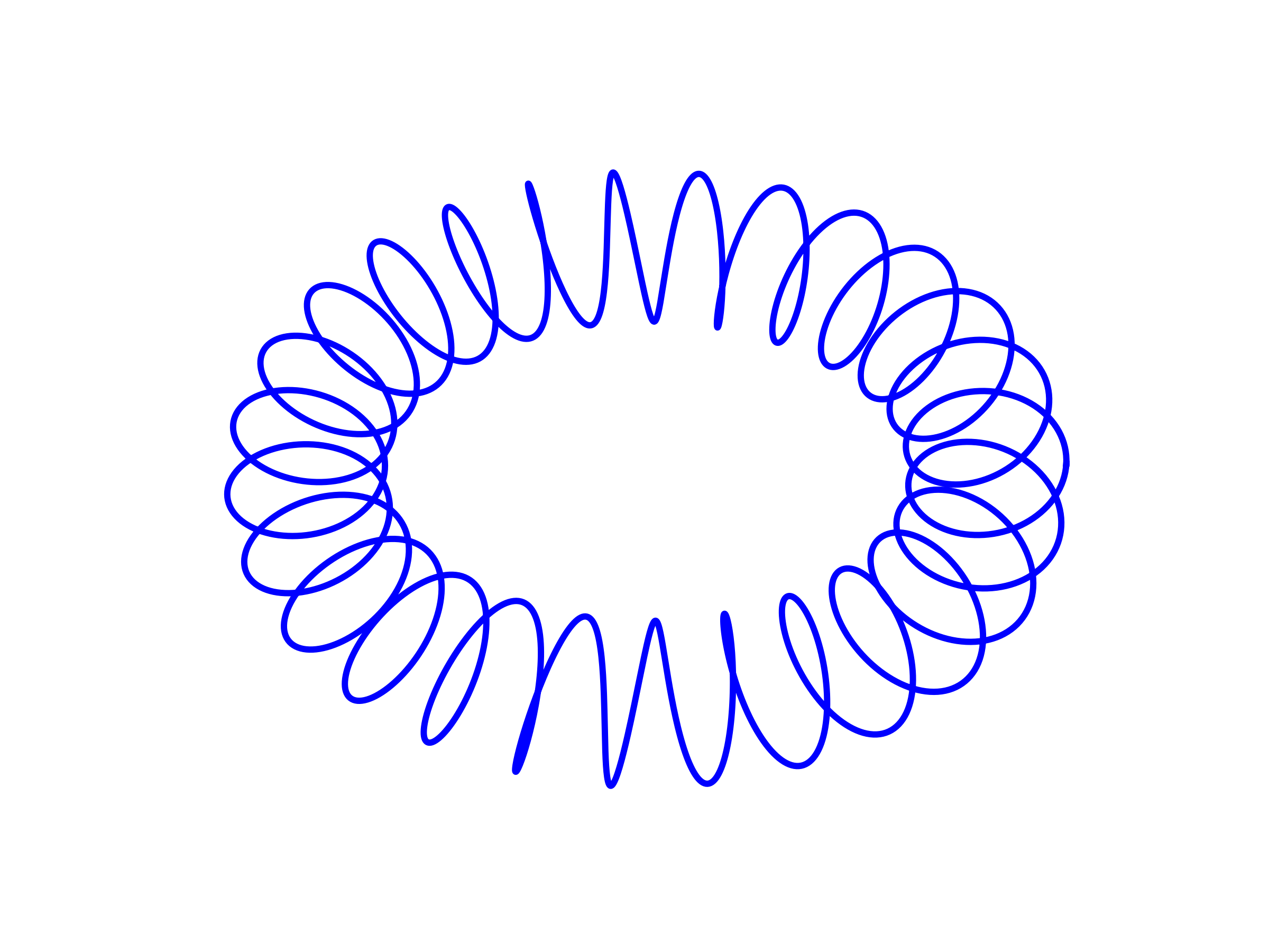 circular solenoid