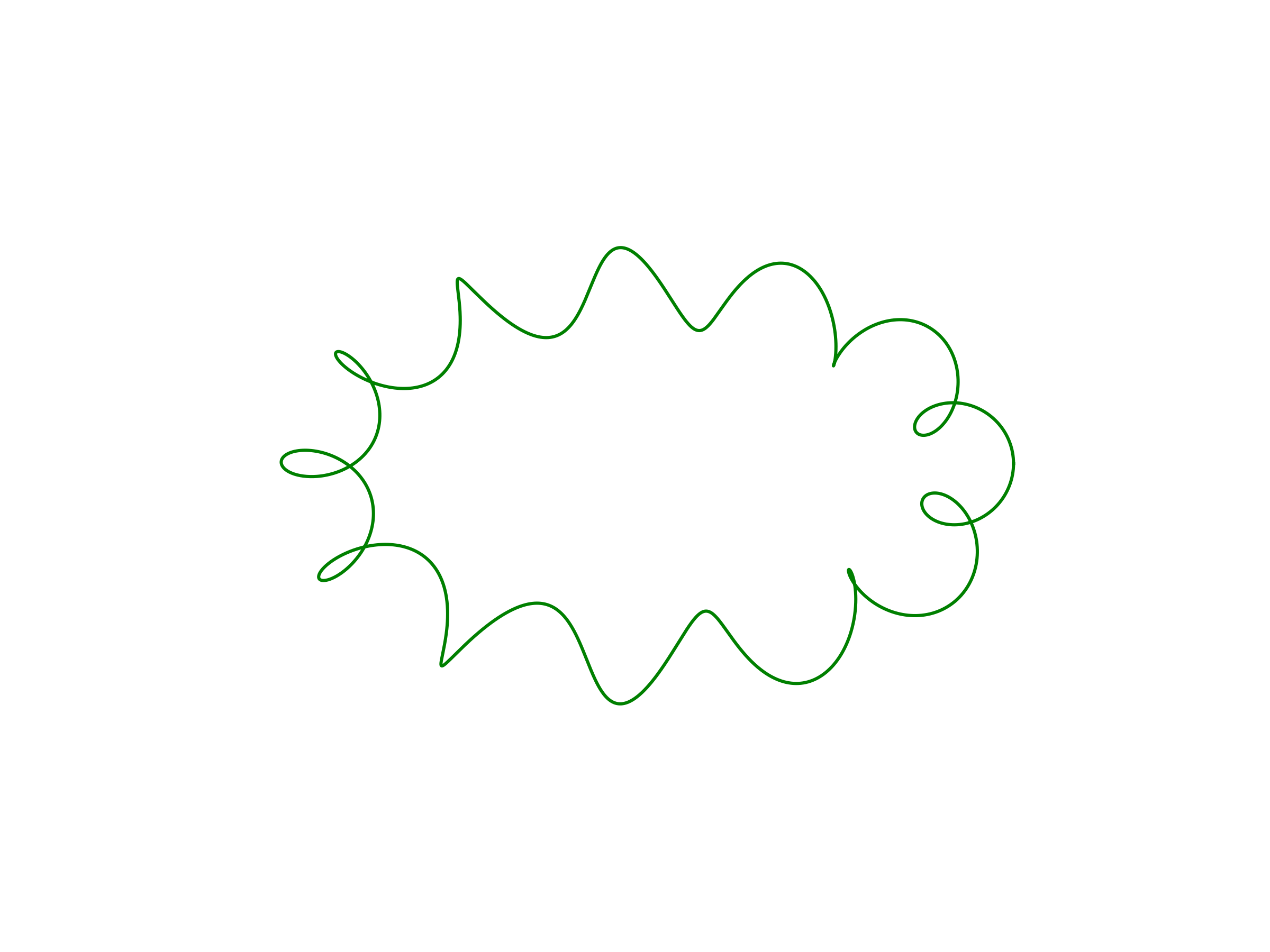 circular solenoid