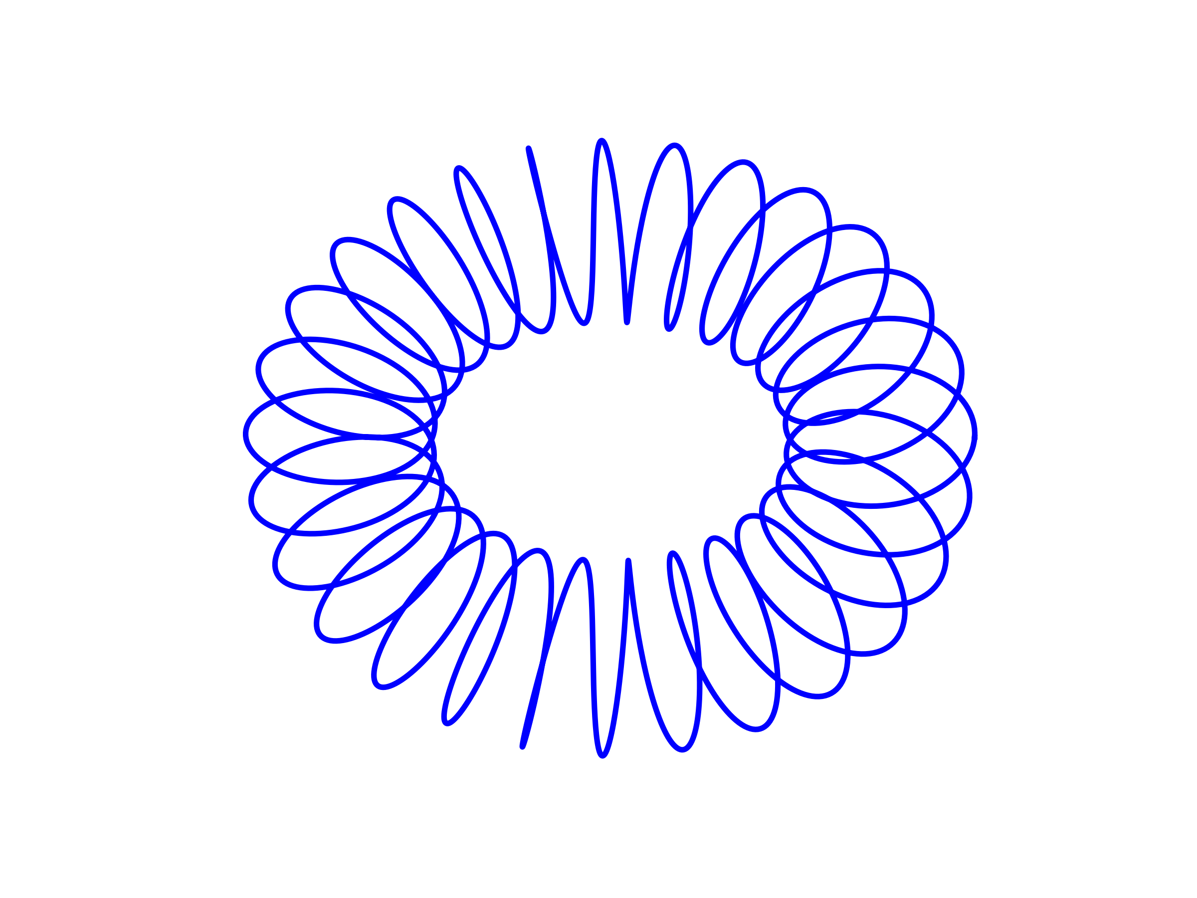 circular solenoid