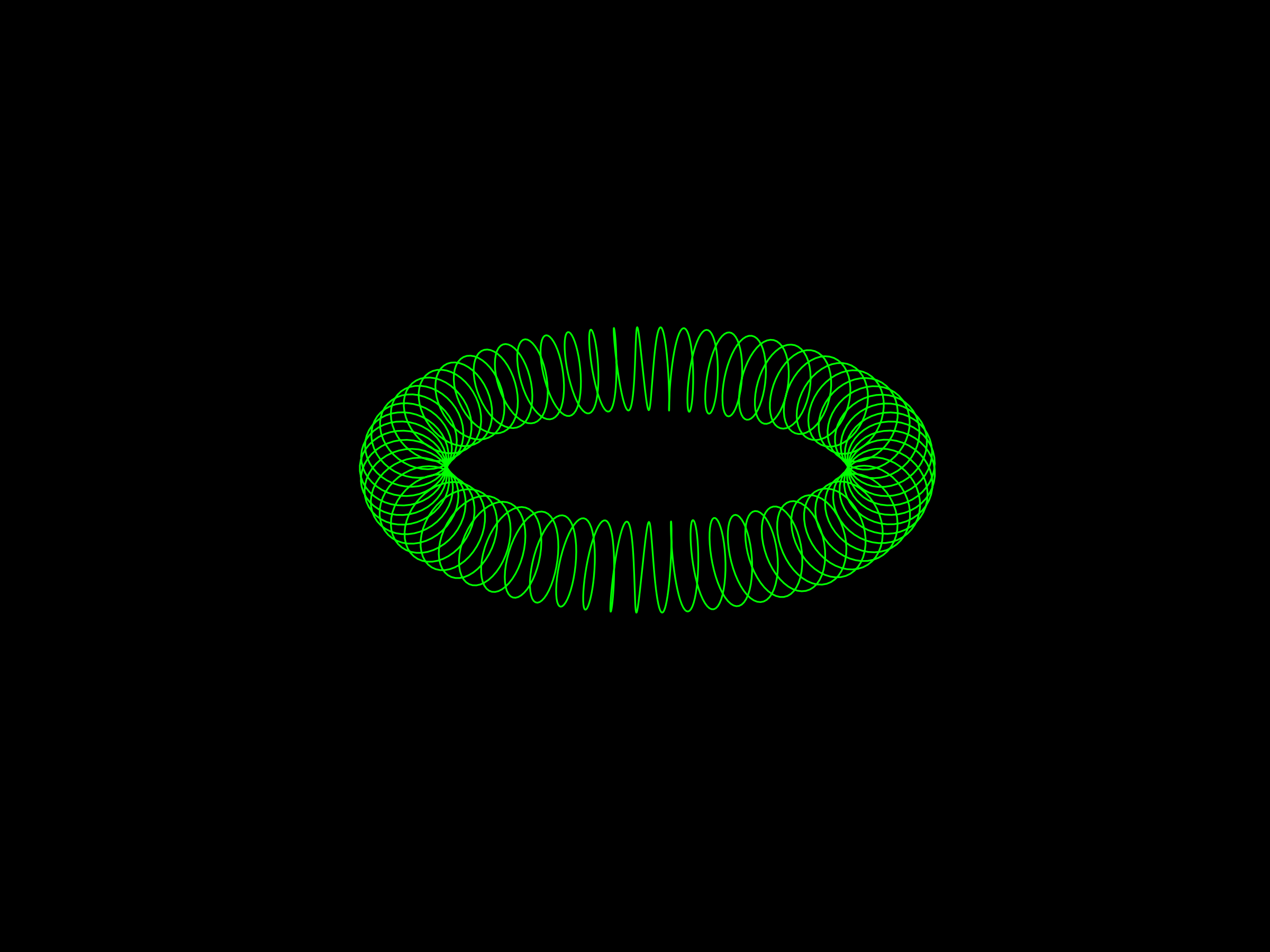 circular solenoid