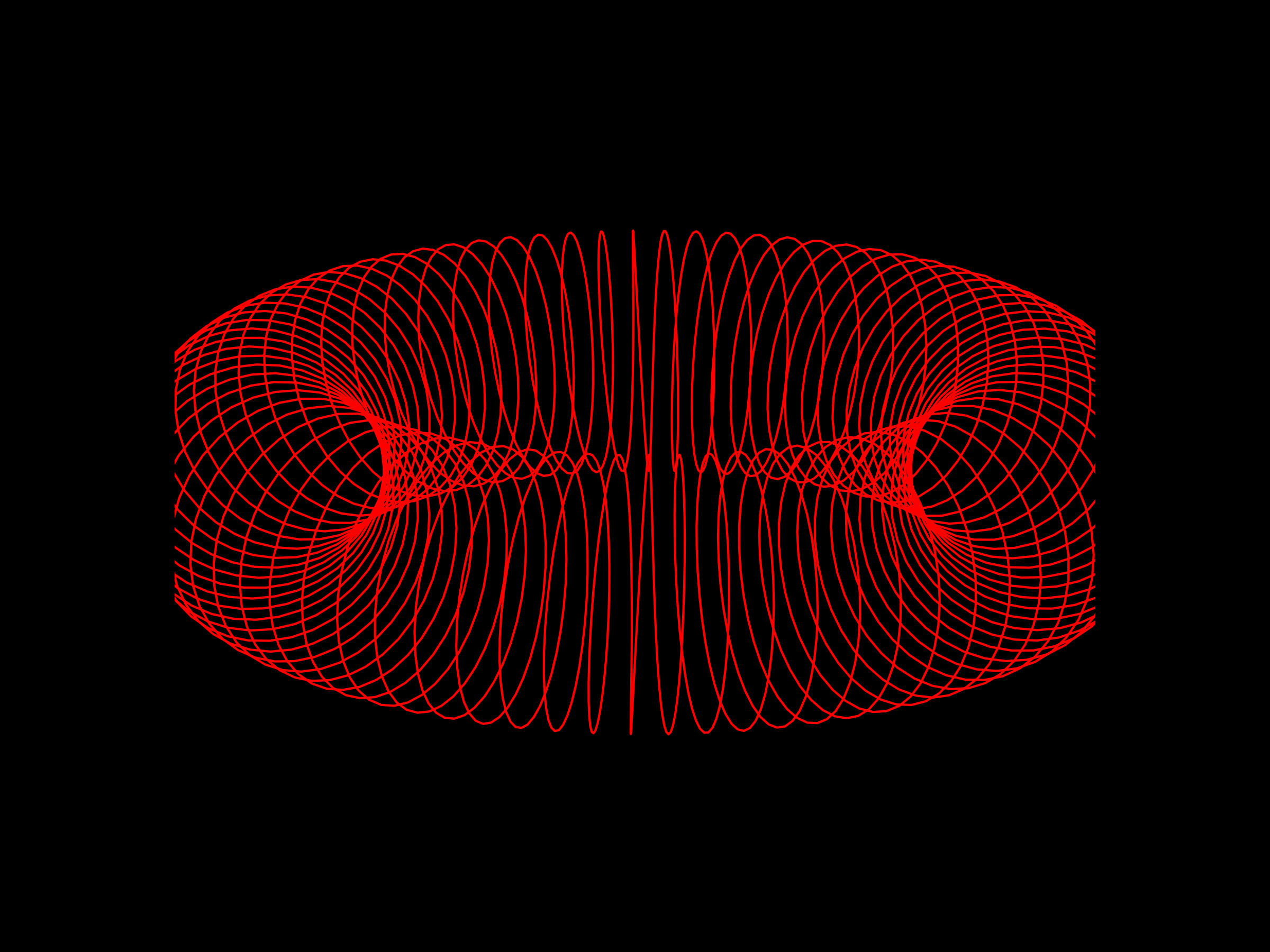 circular solenoid