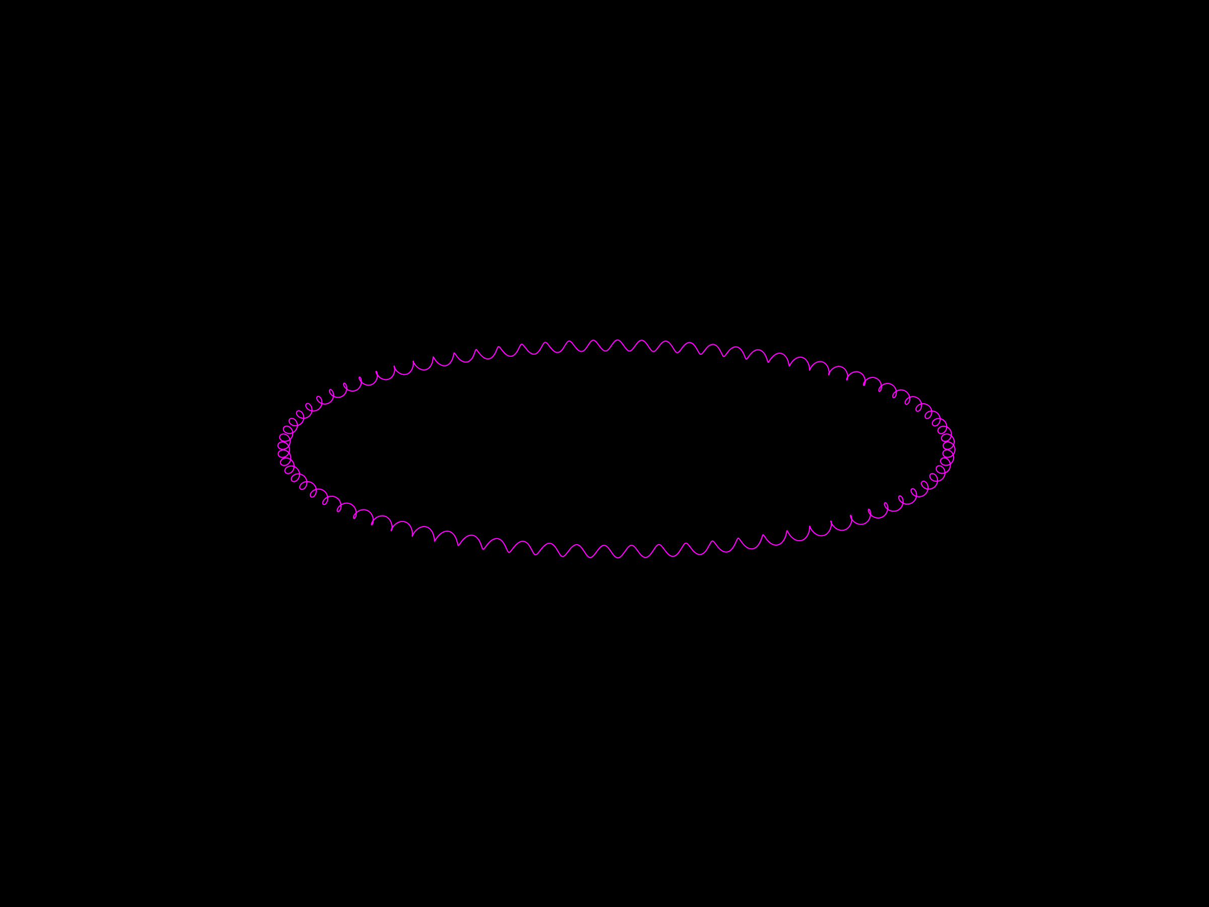 circular solenoid