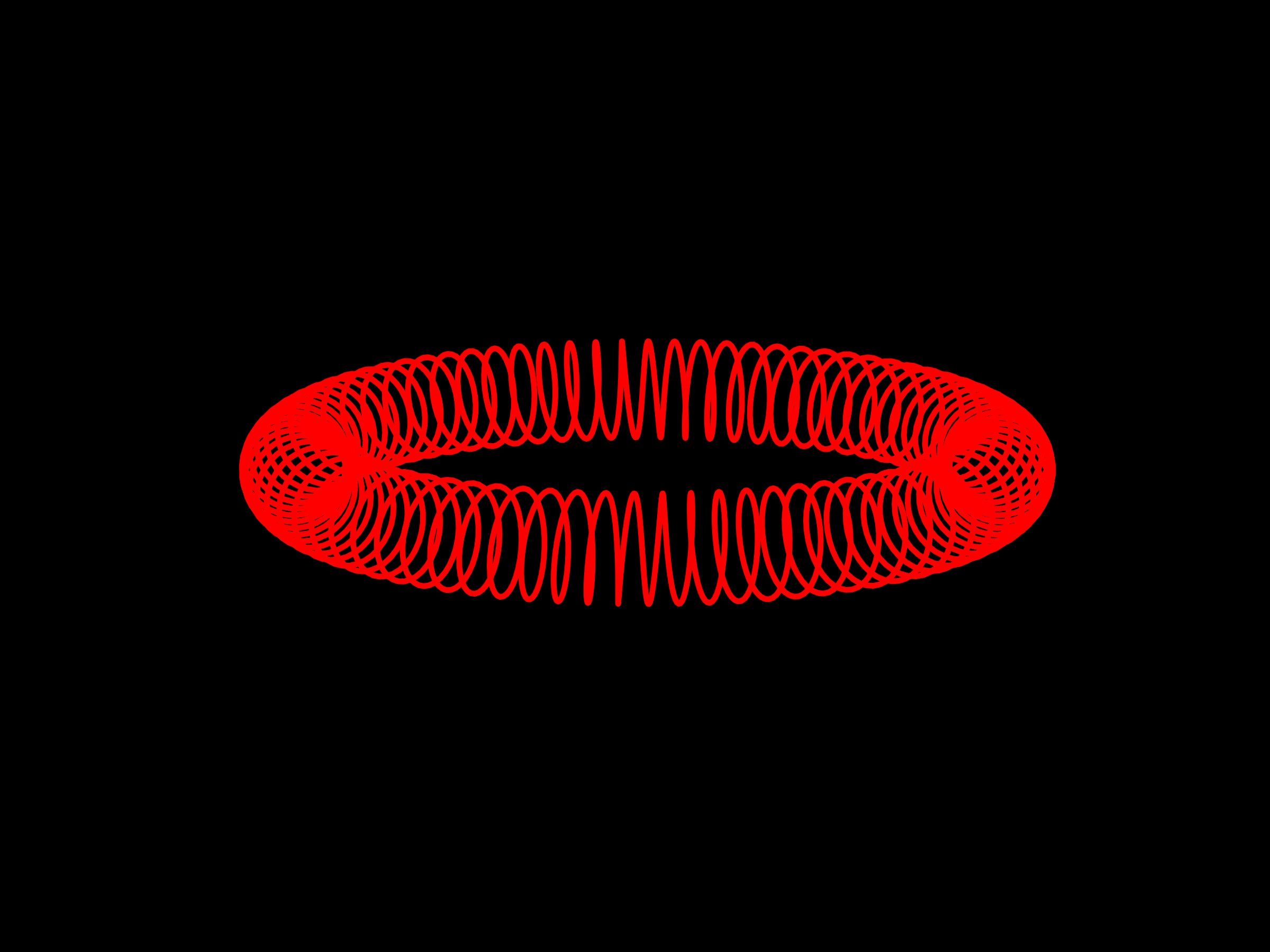 circular solenoid