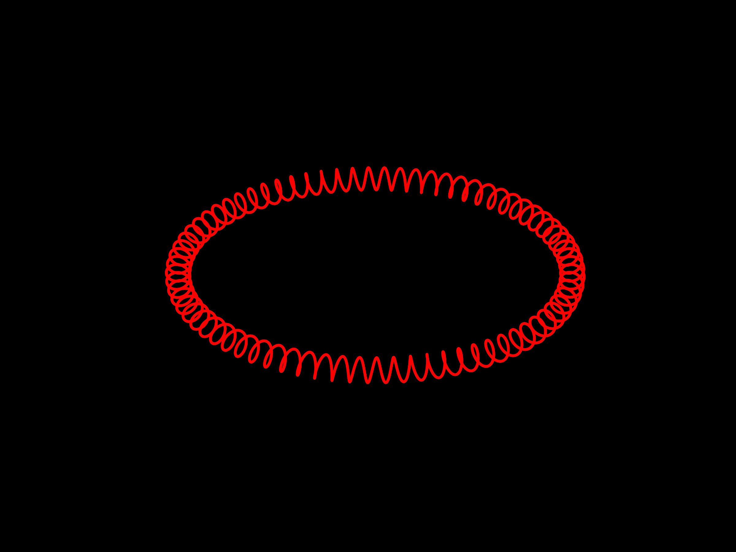 circular solenoid