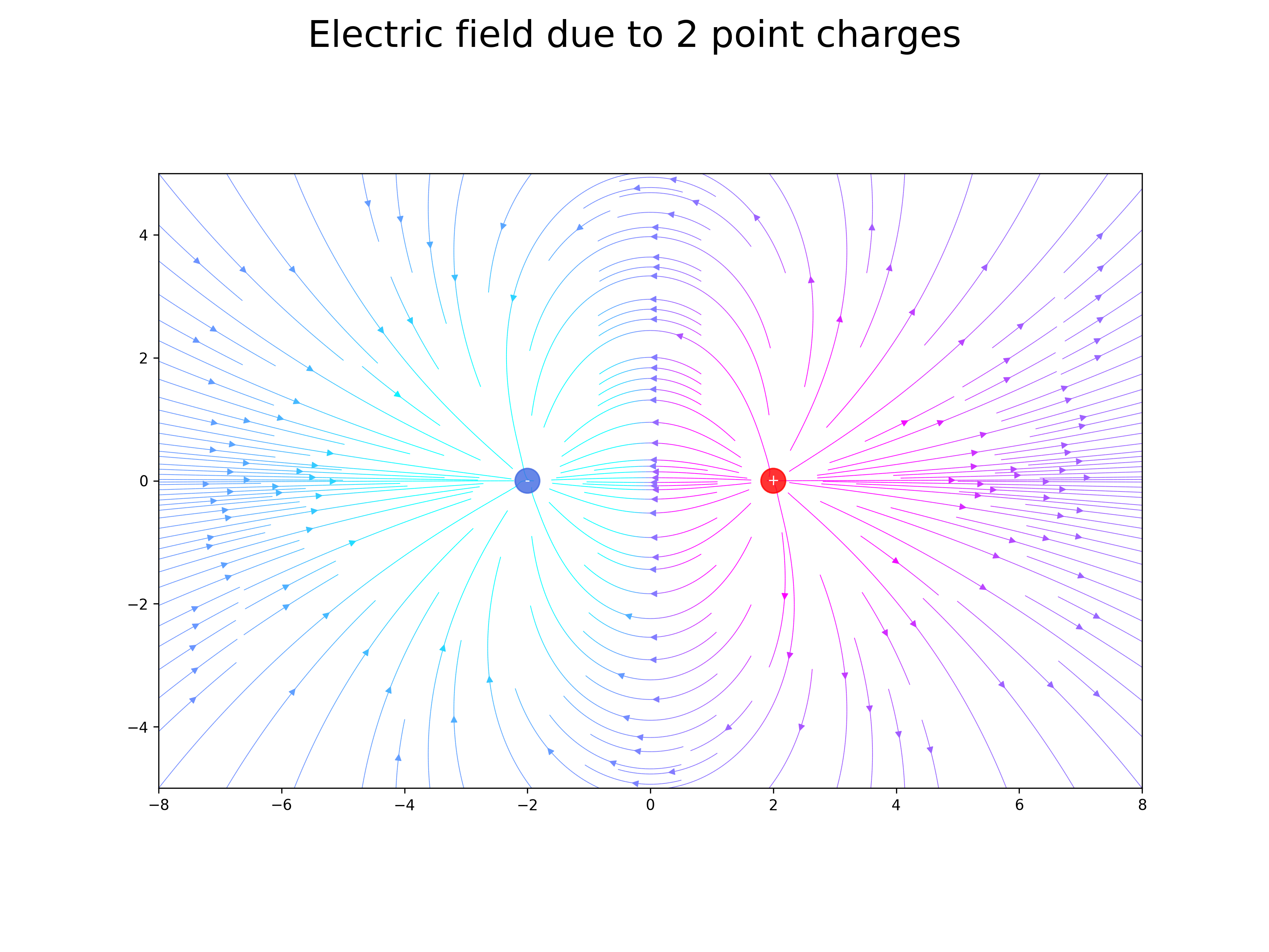 electric field