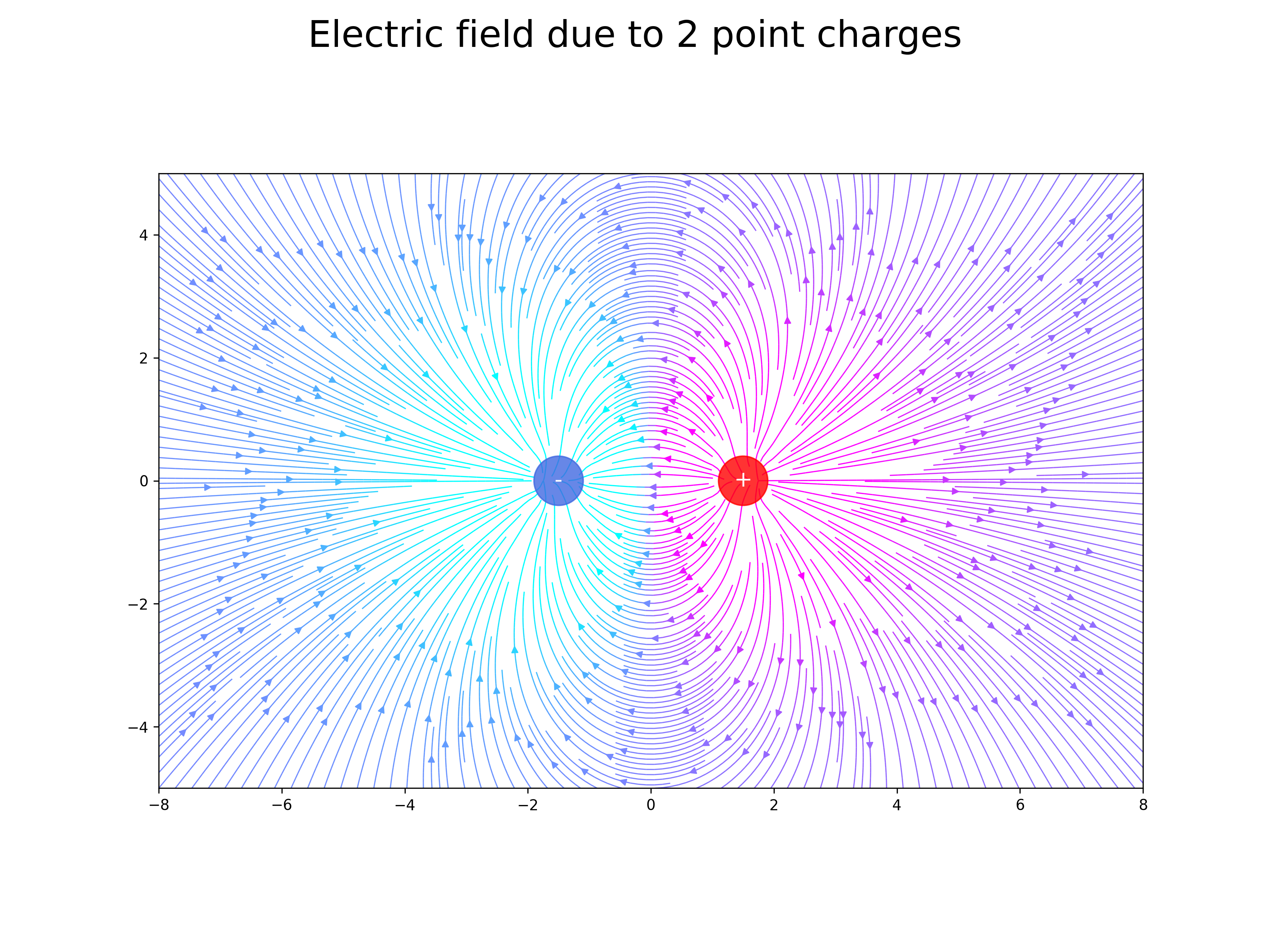 electric field