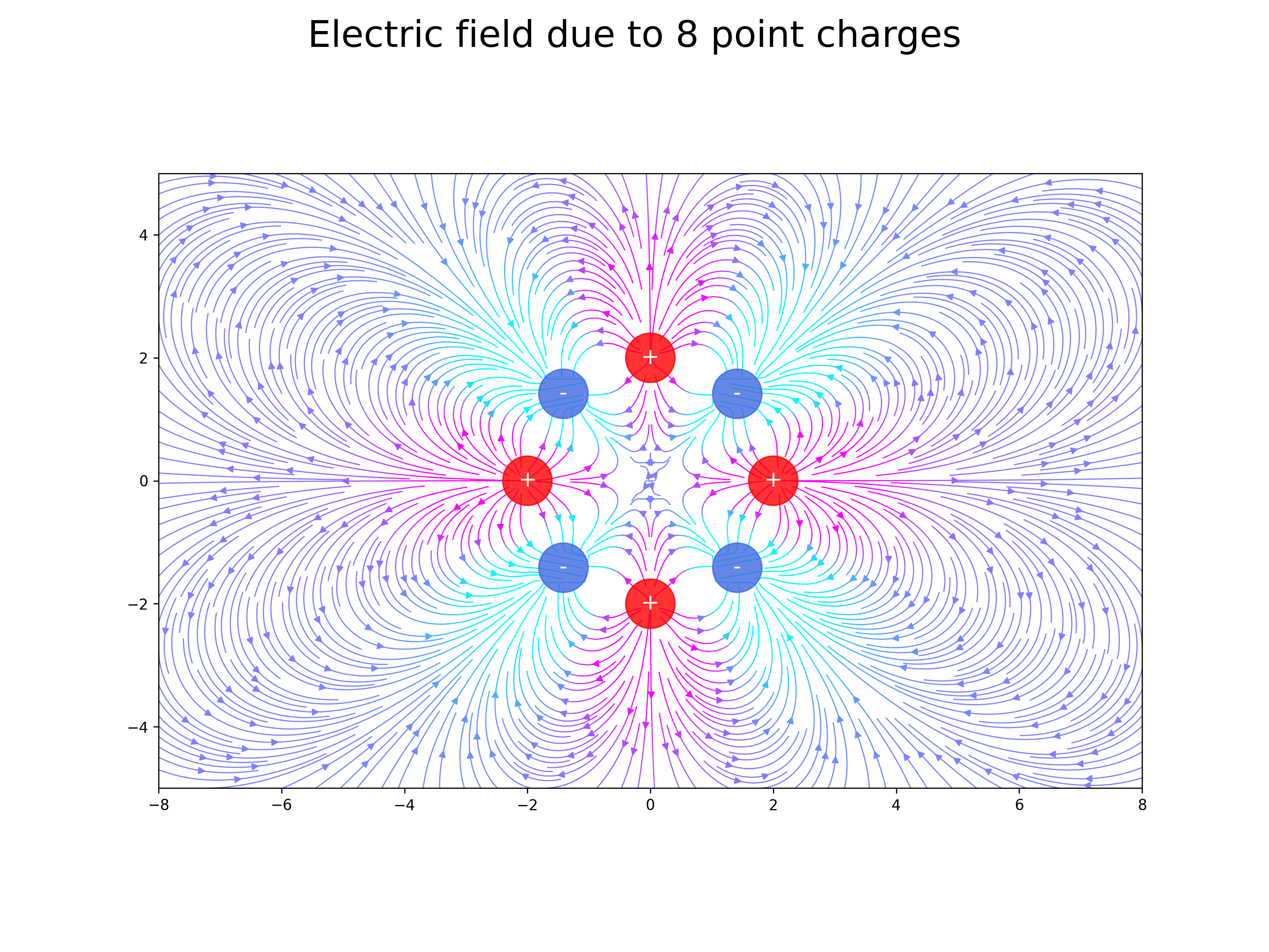 electric field