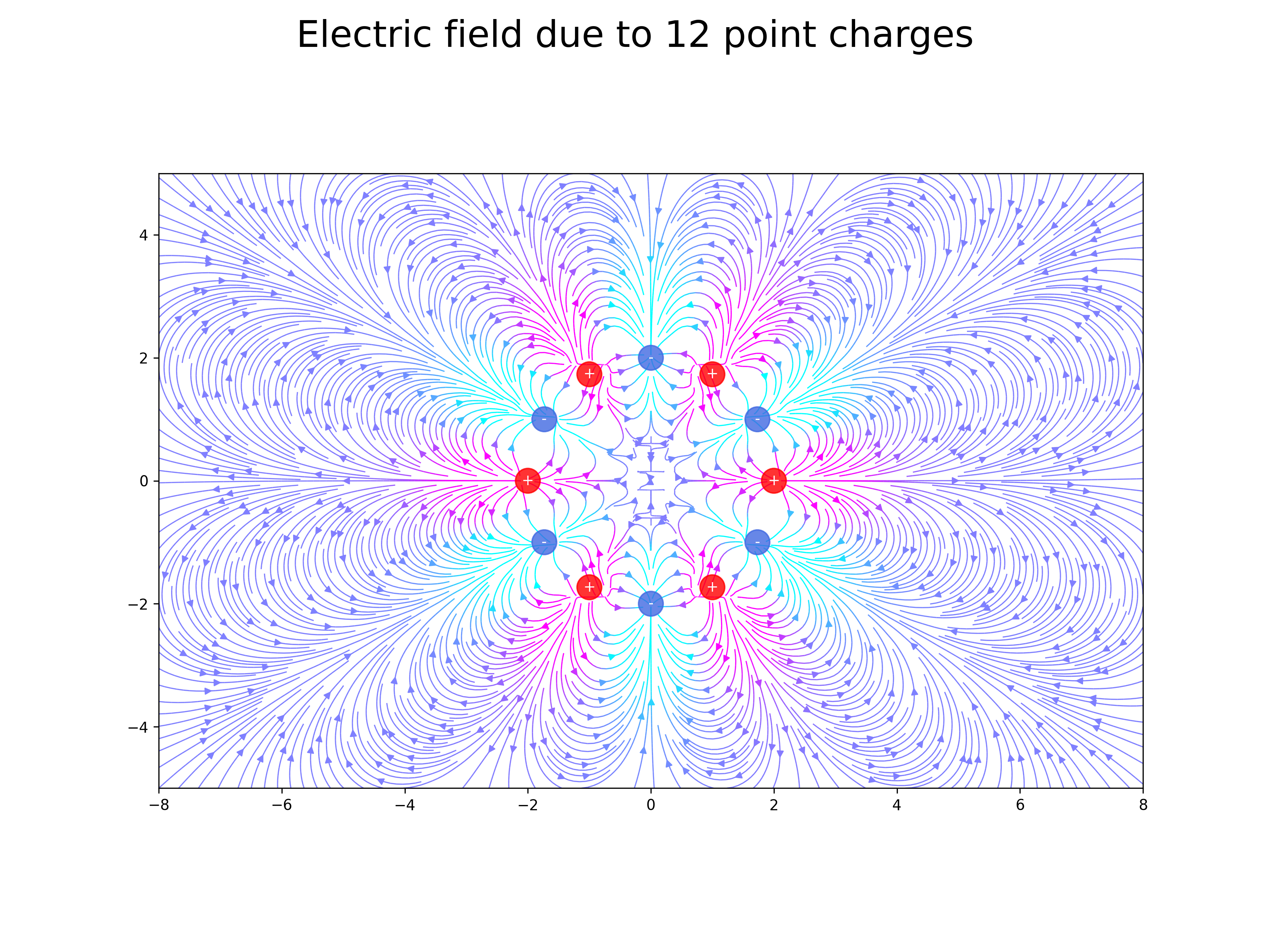 electric field