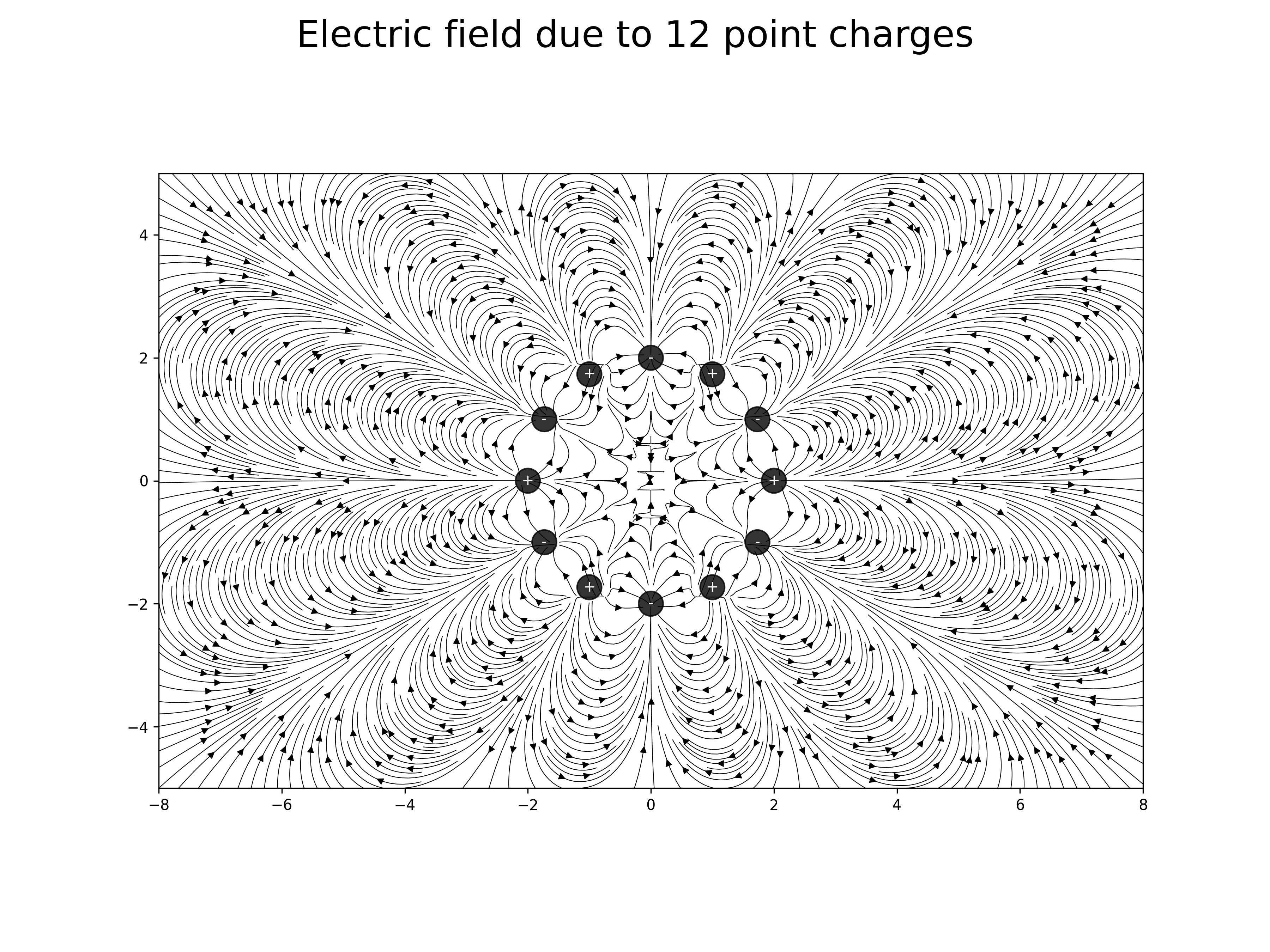 electric field