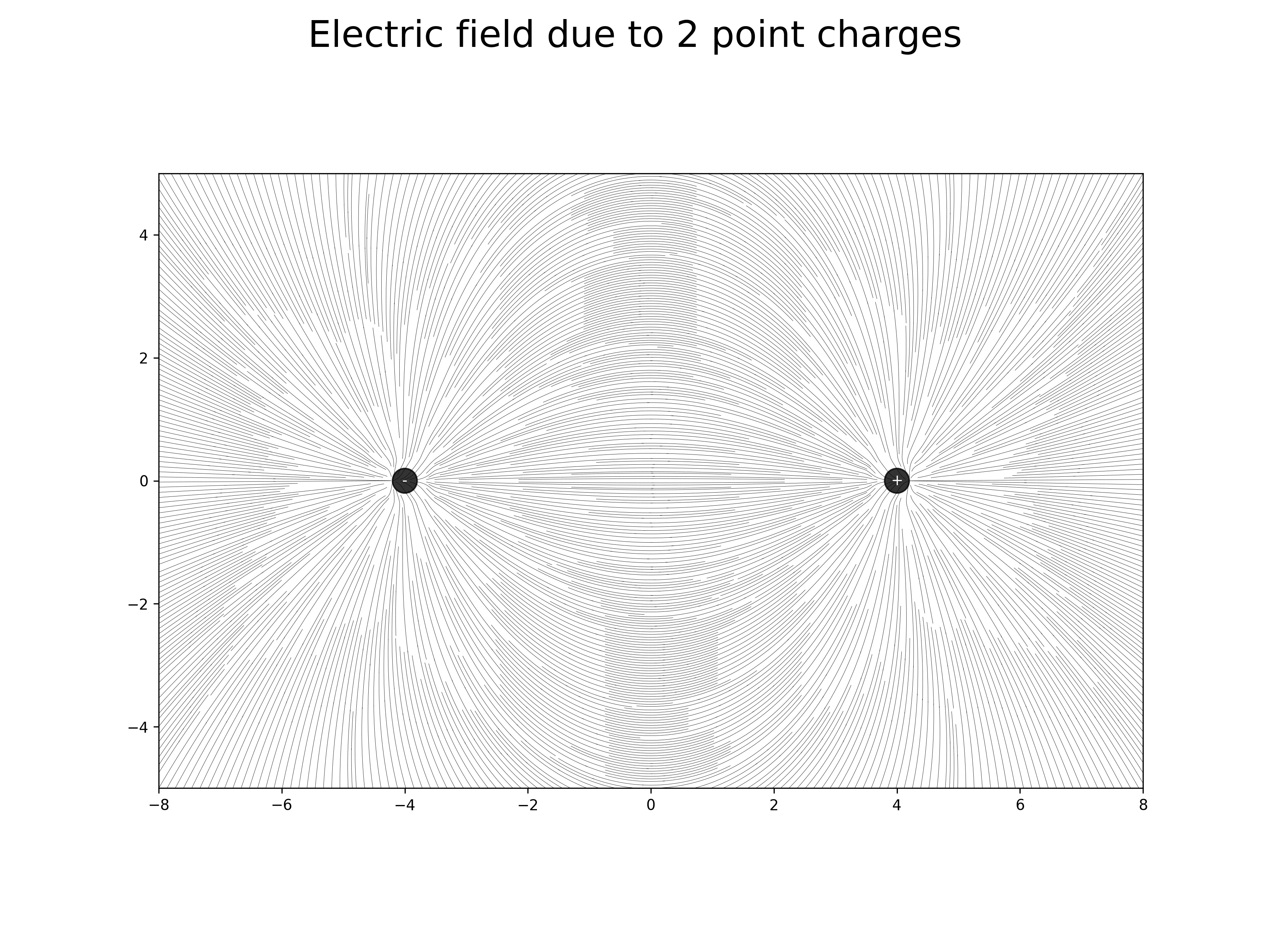 electric field