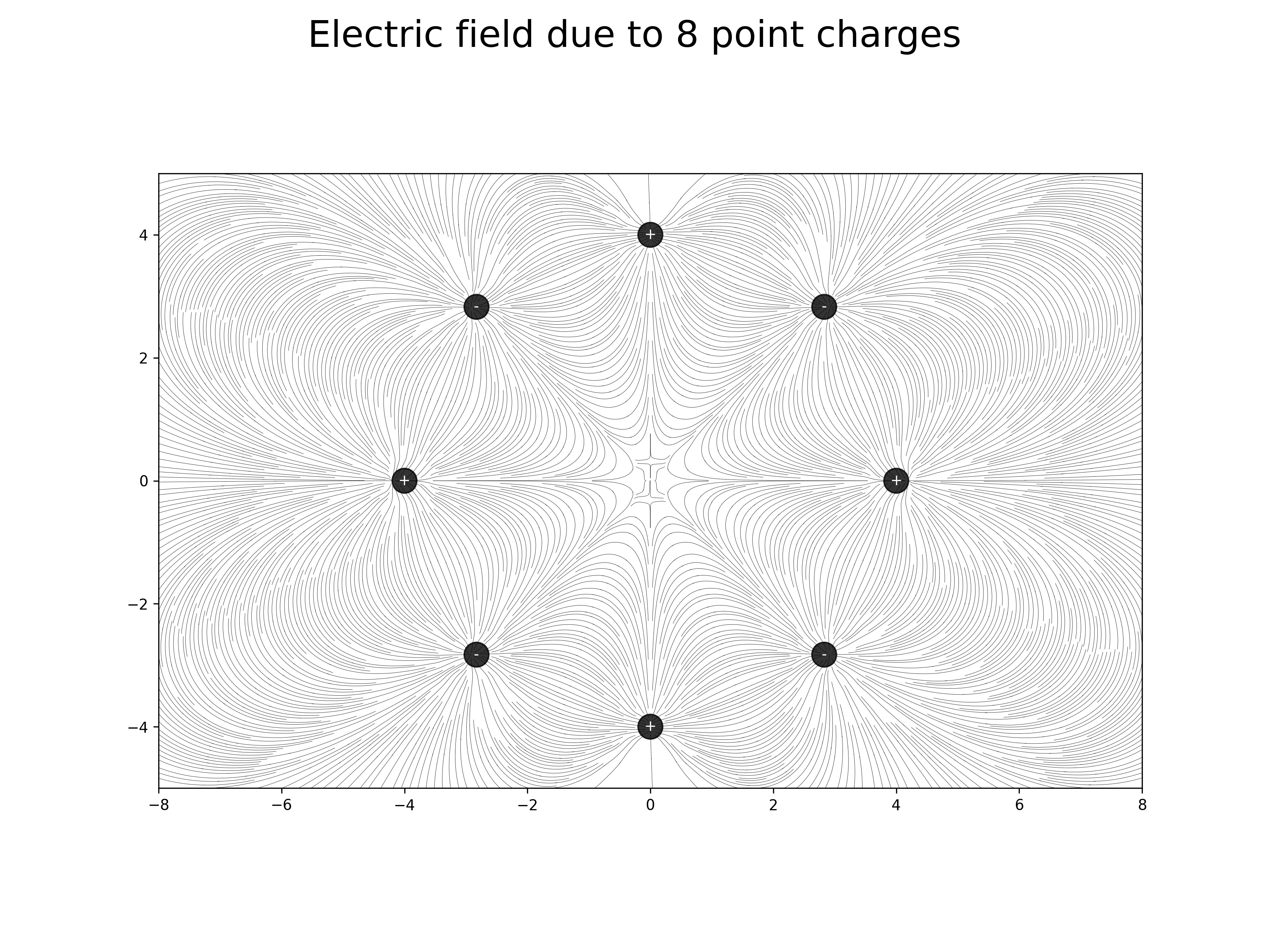 electric field