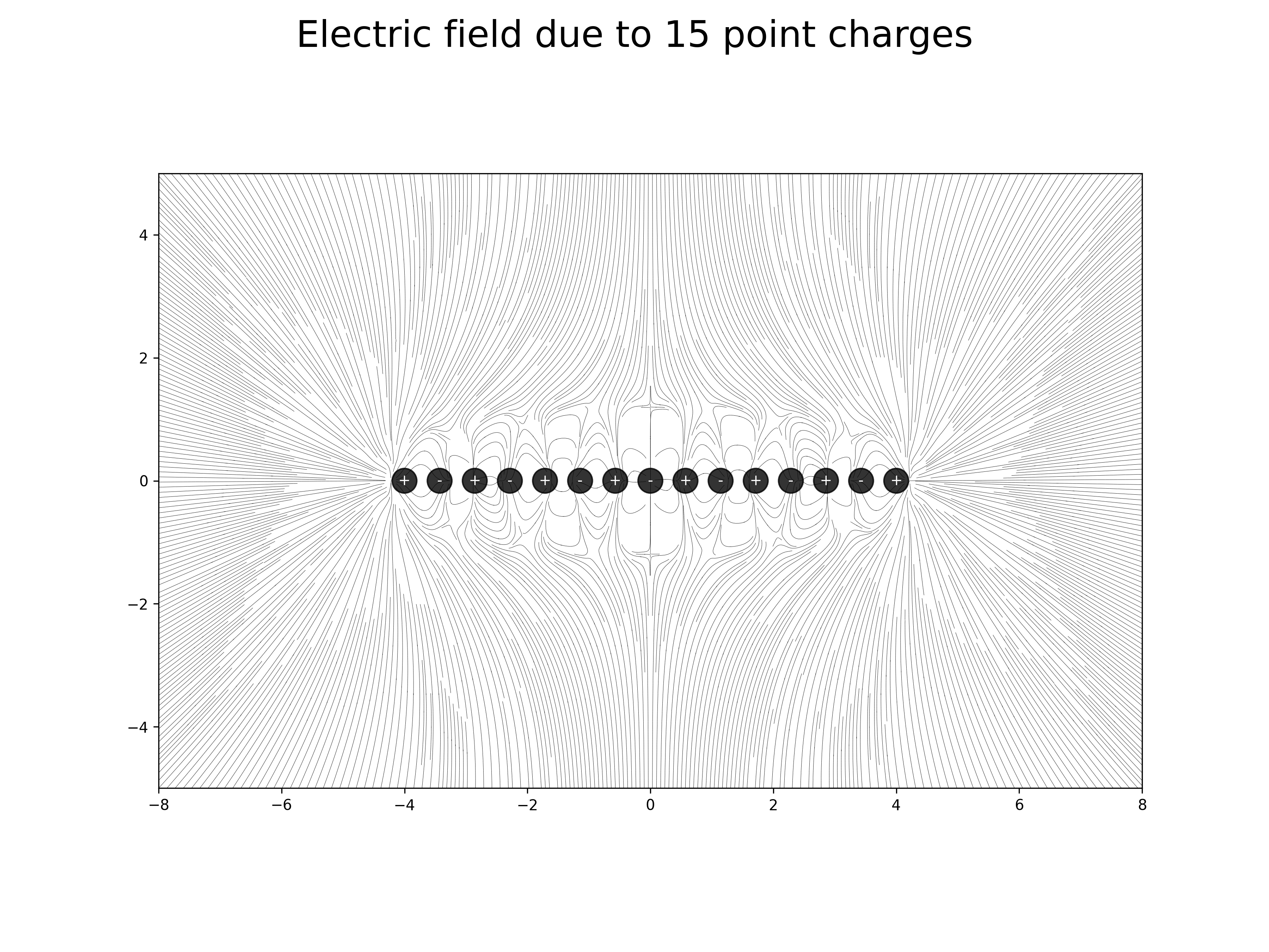 electric field