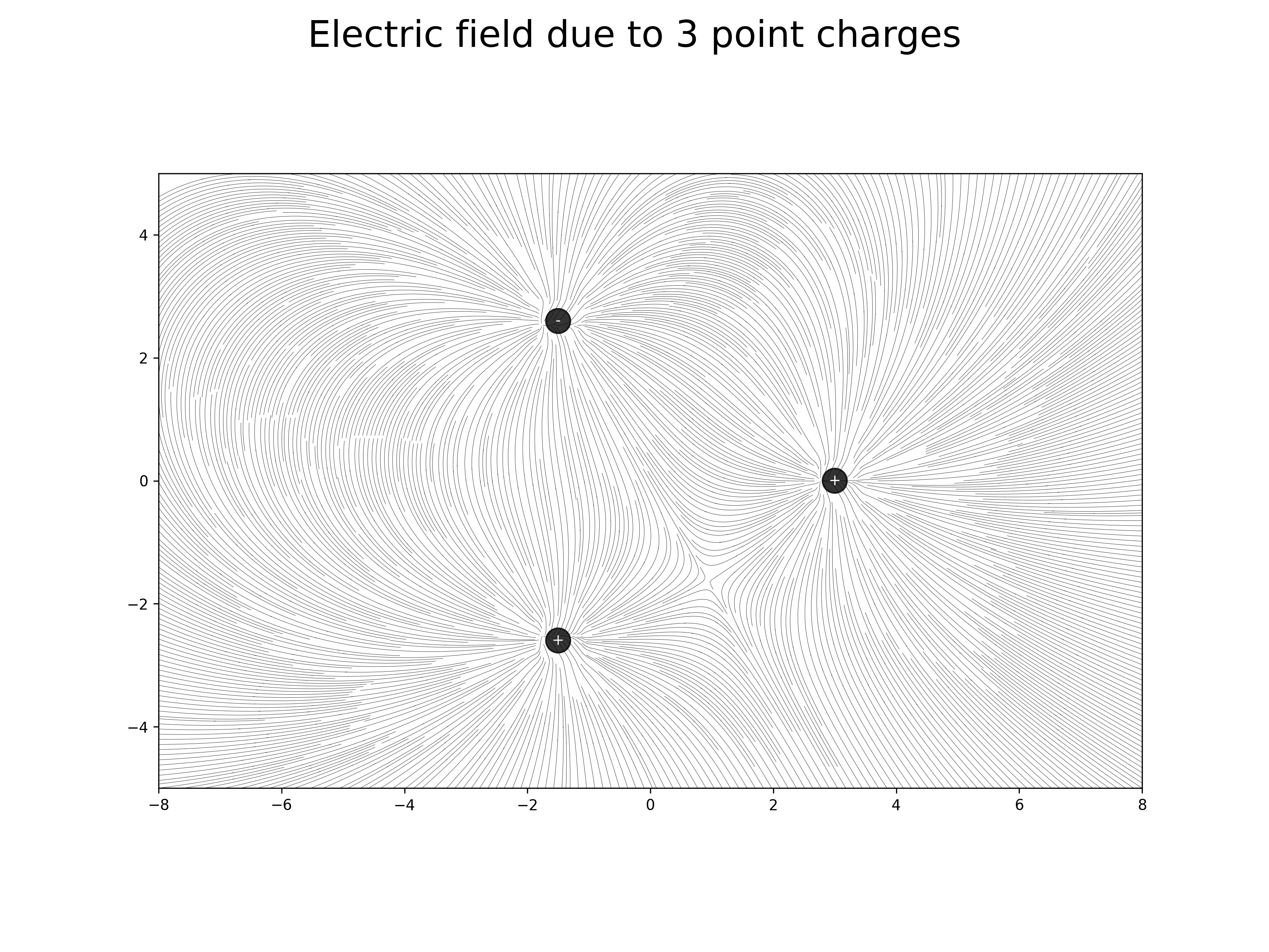 electric field