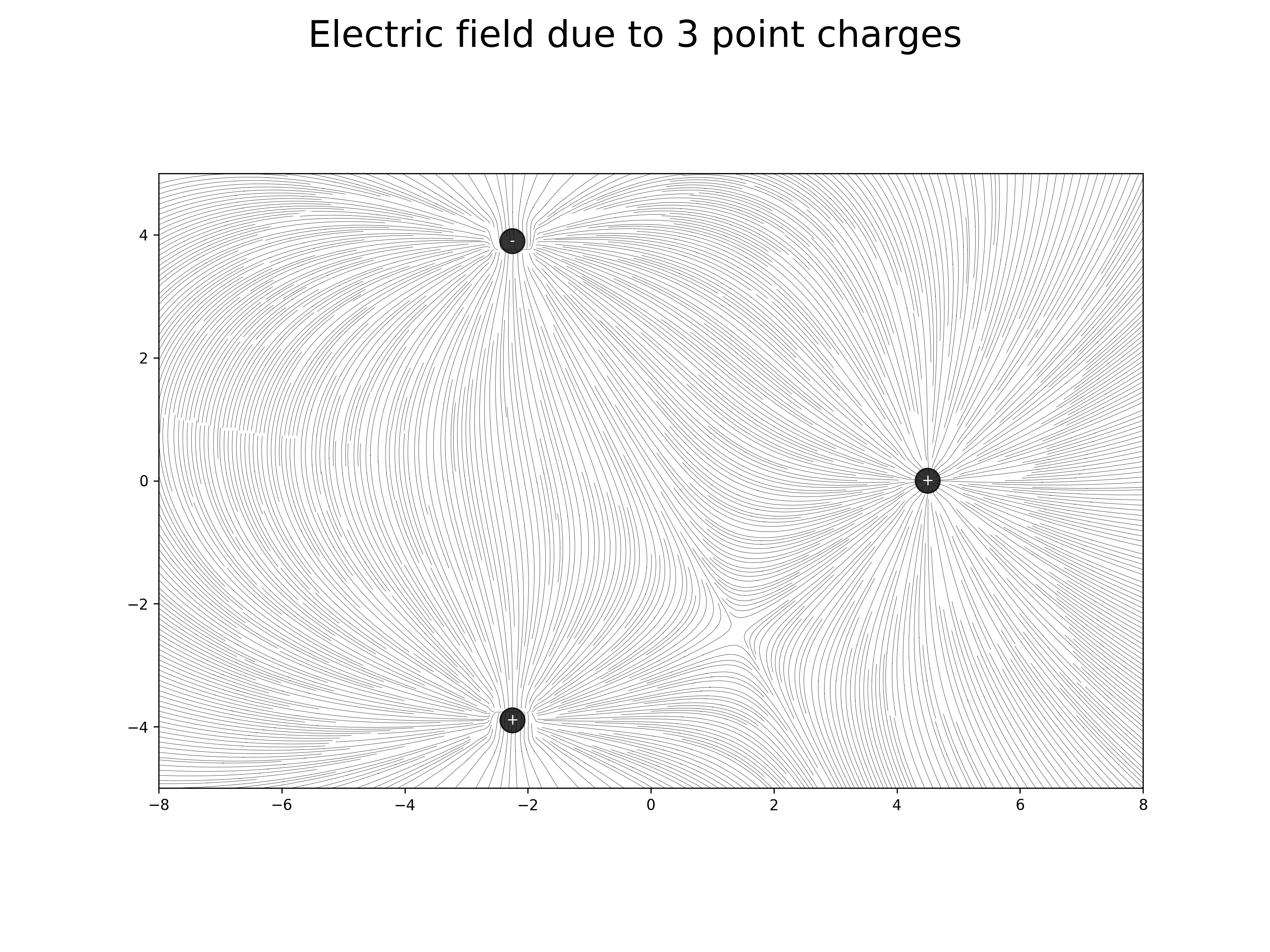 electric field