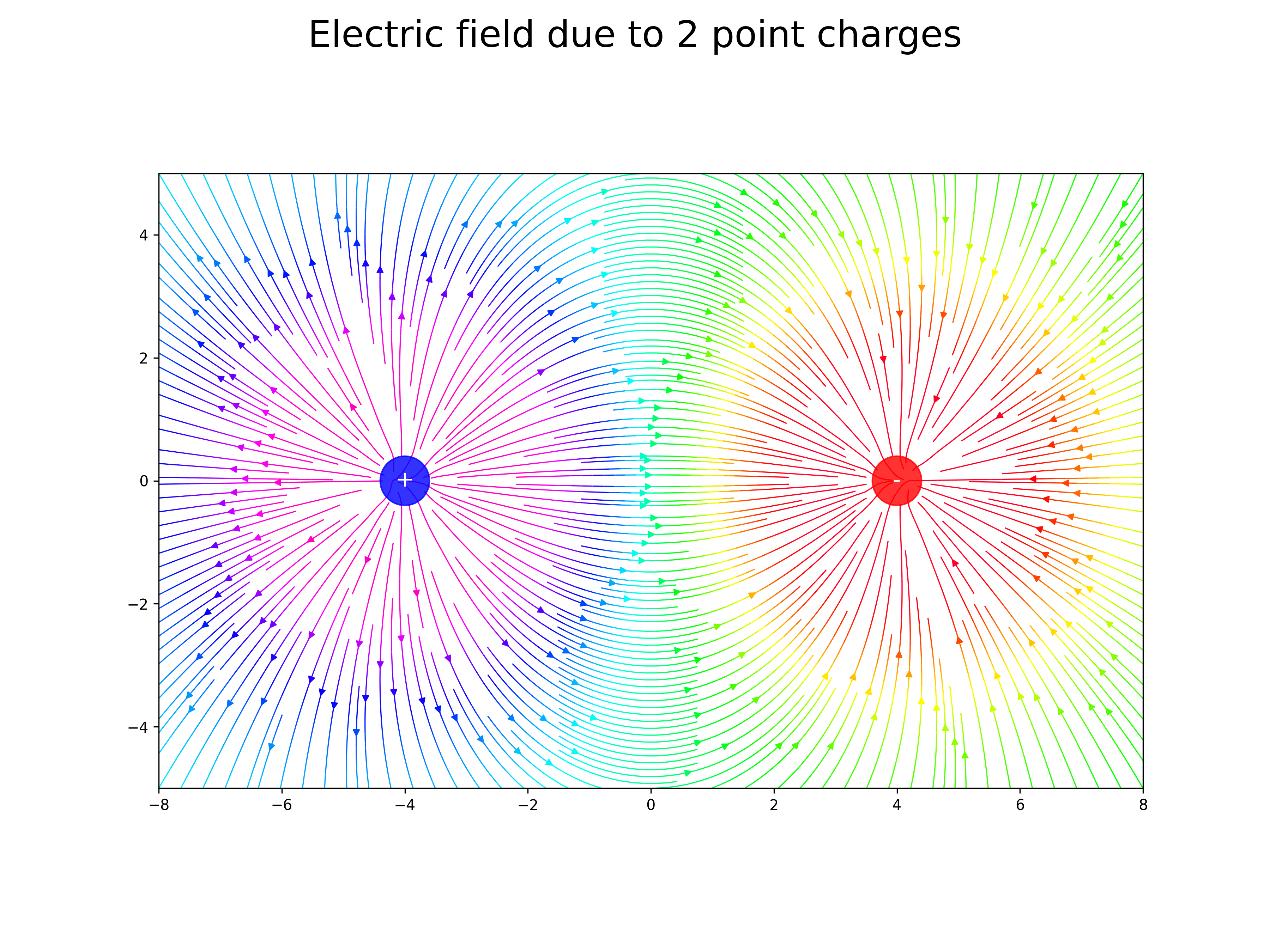 electric field