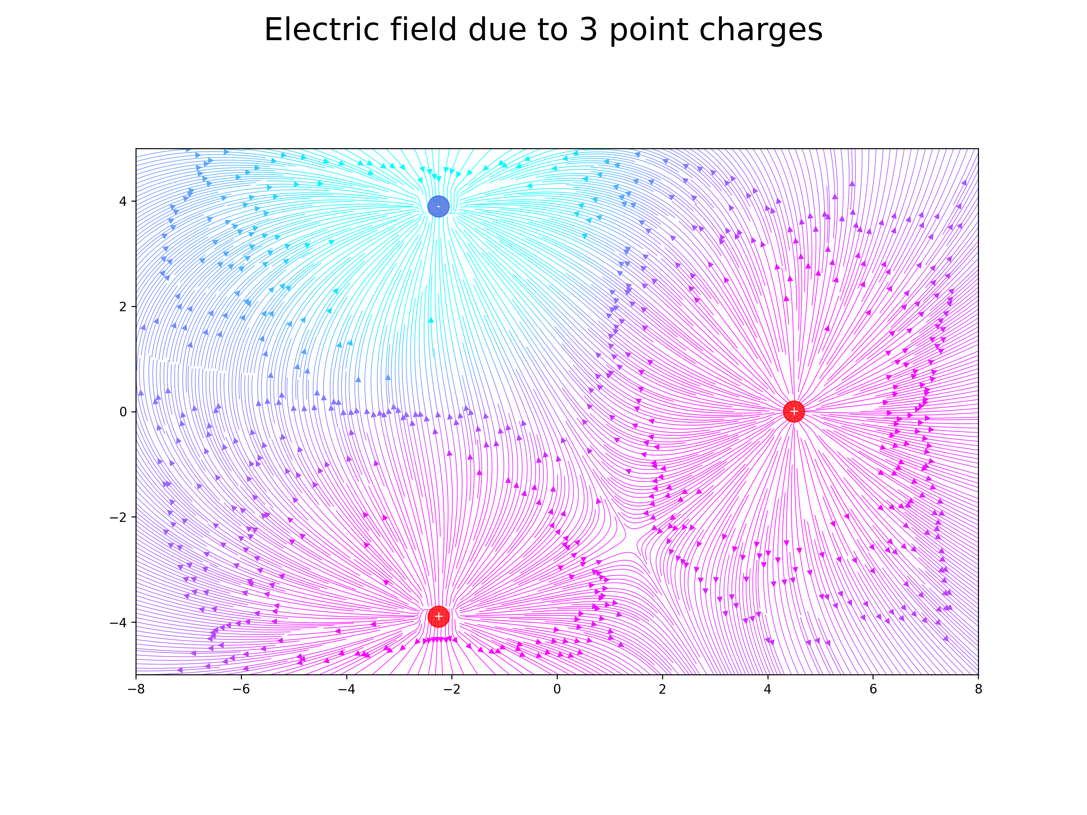 electric field