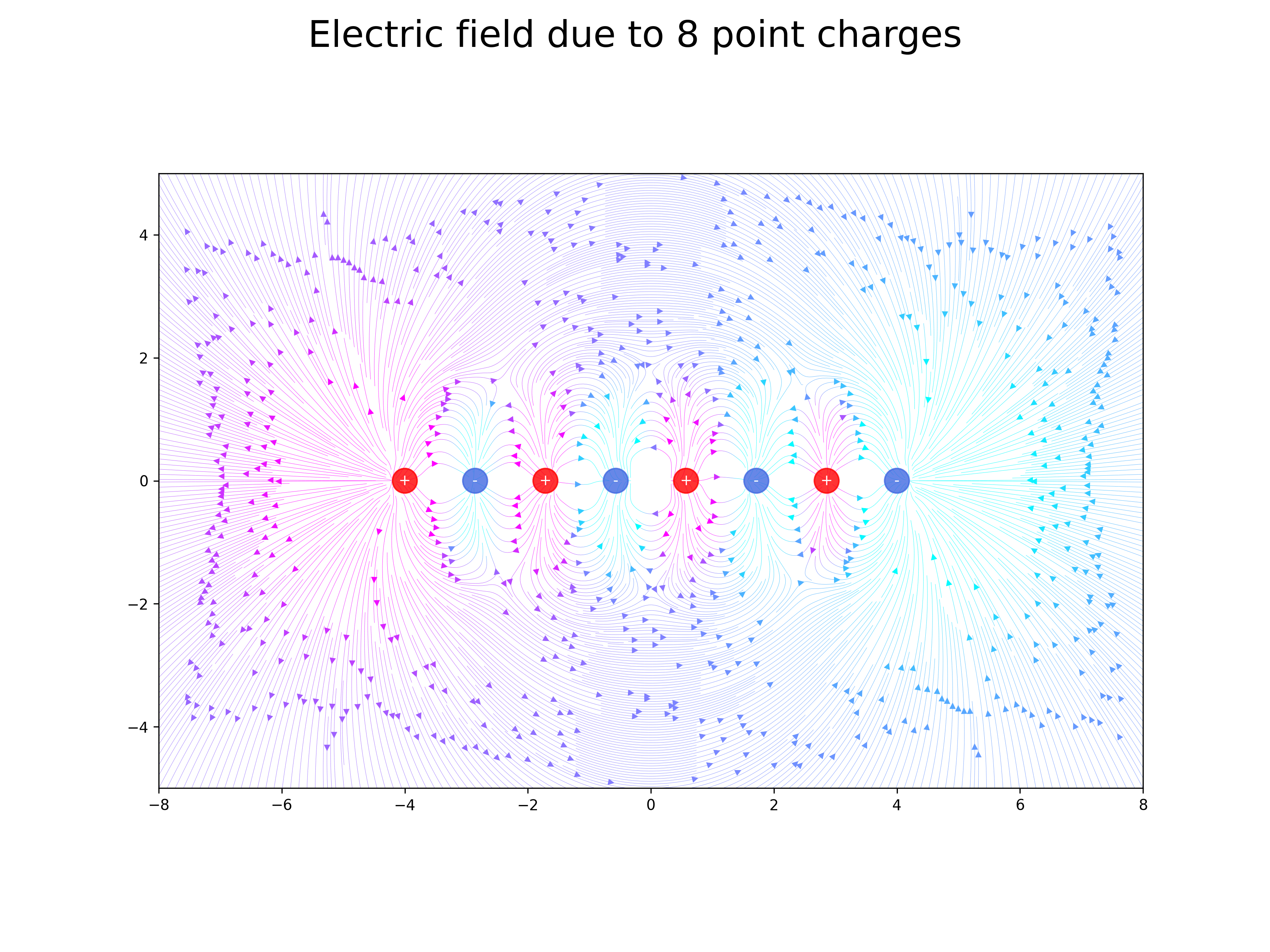 electric field