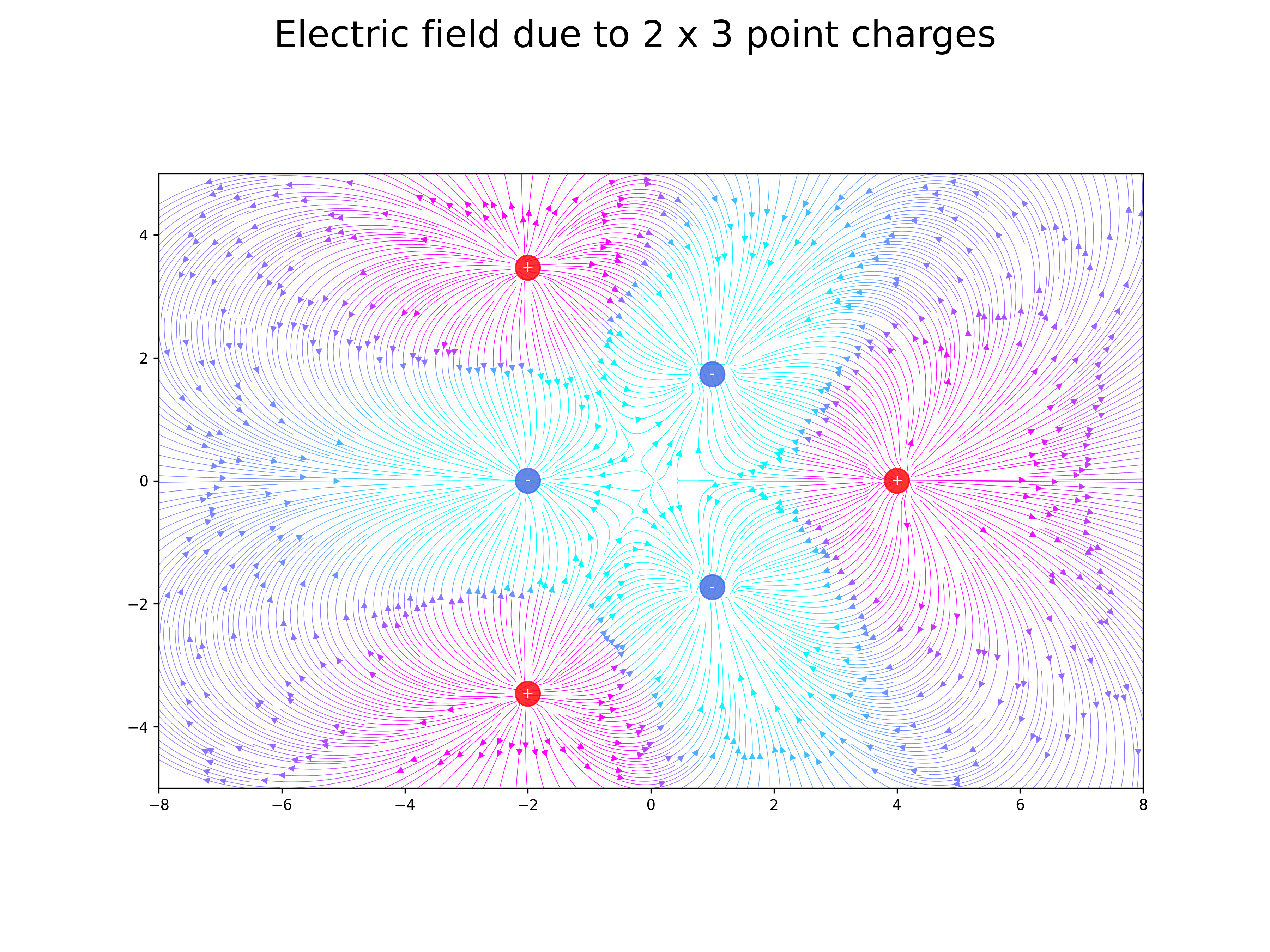 electric field