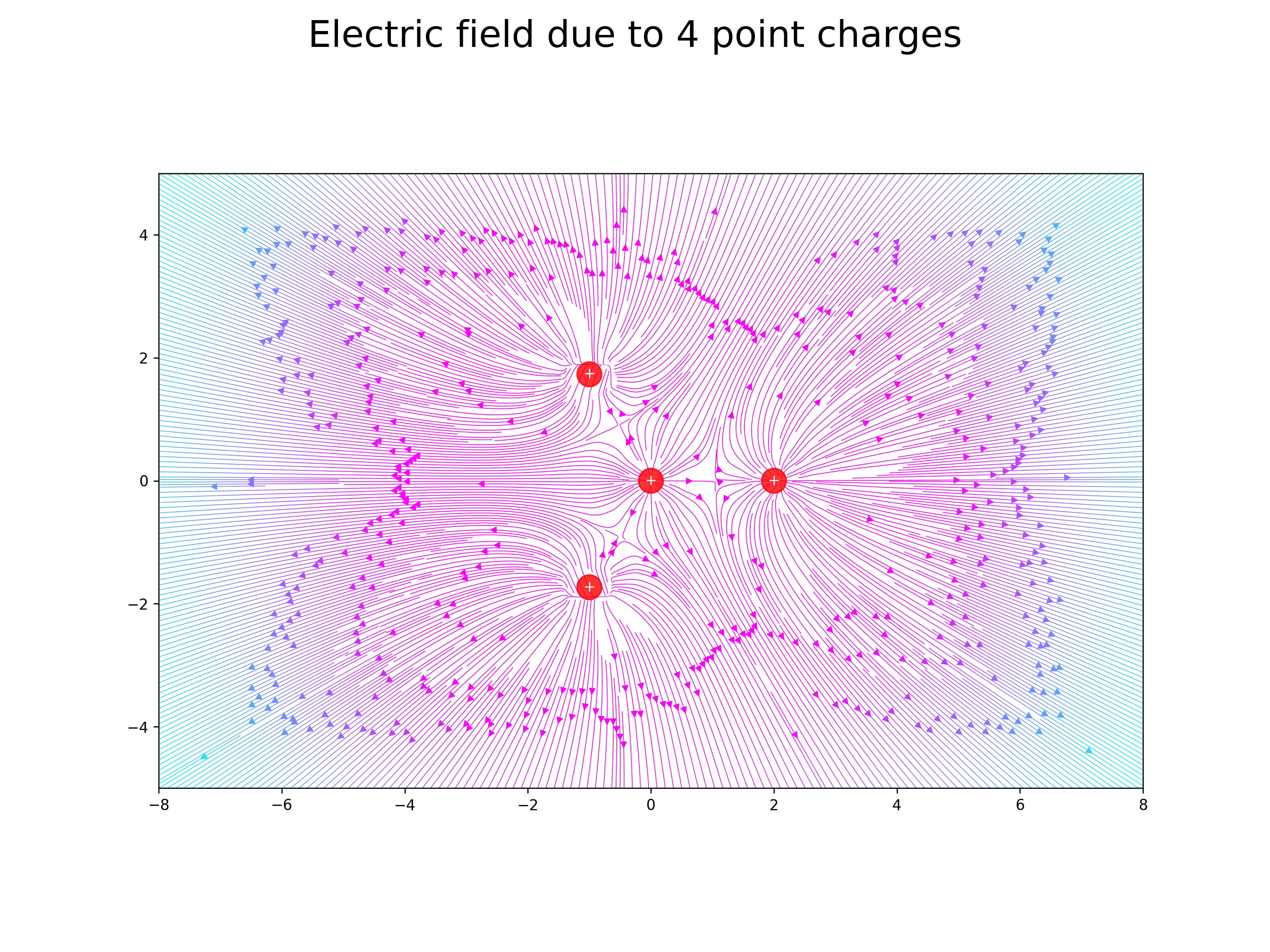 electric field