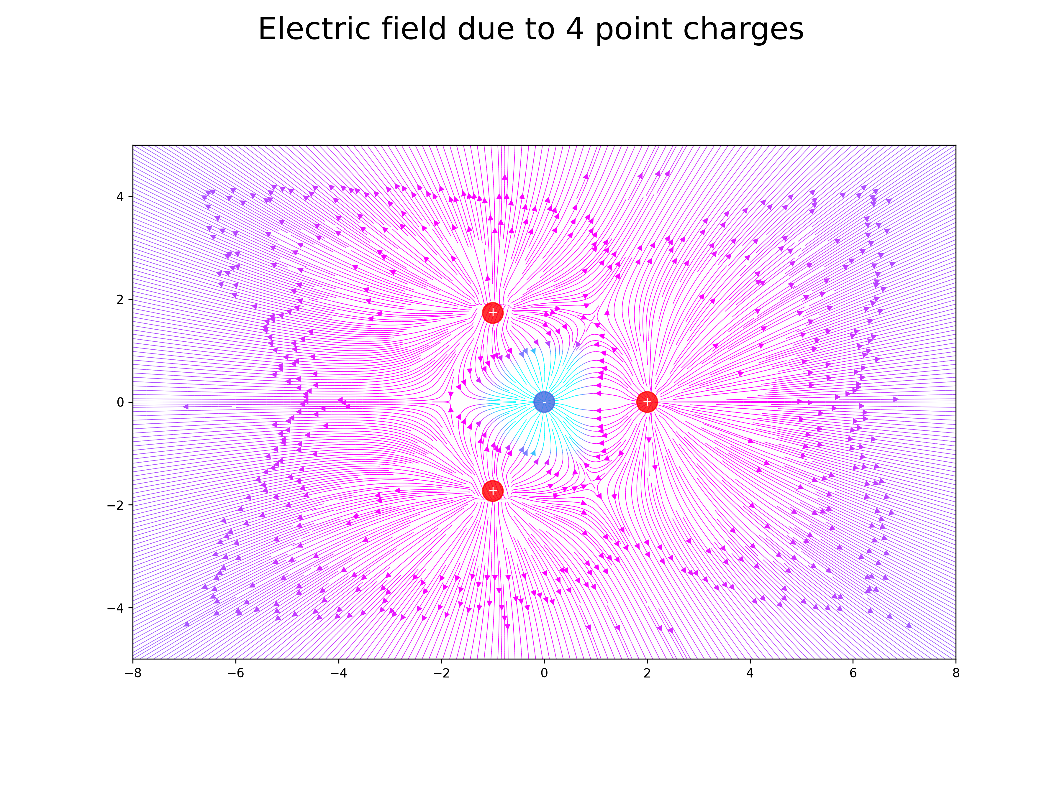 electric field