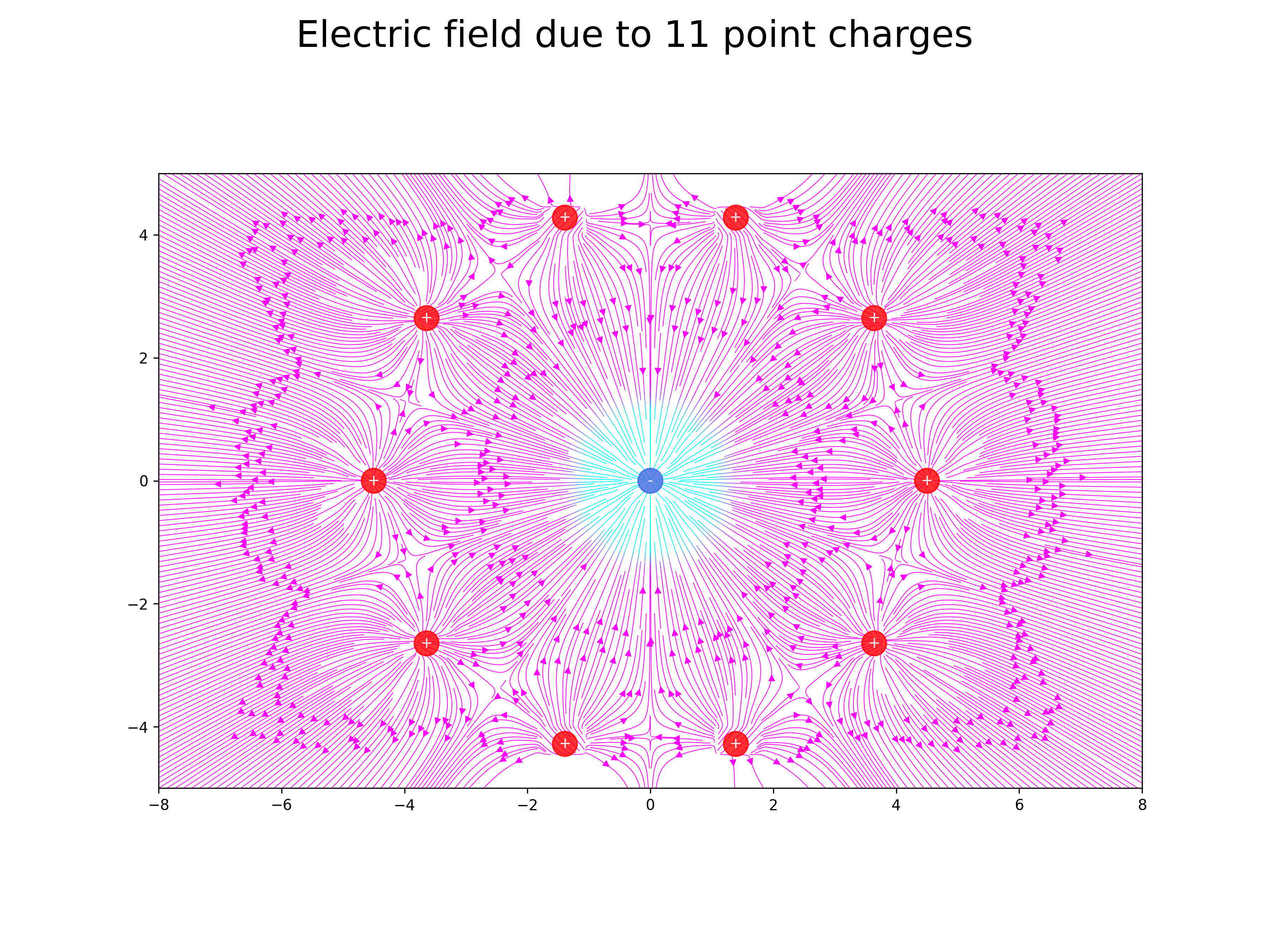 electric field