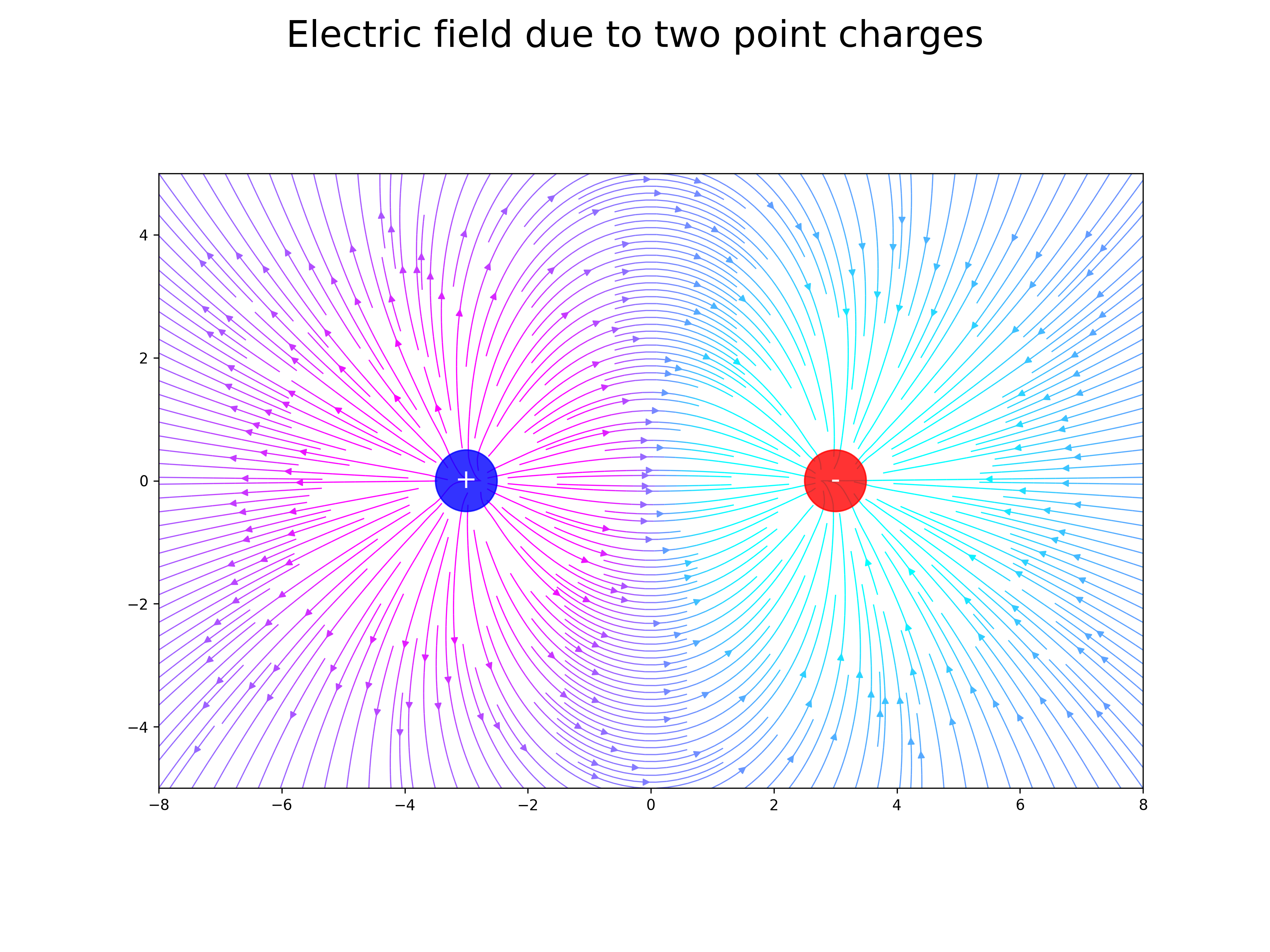 electric field