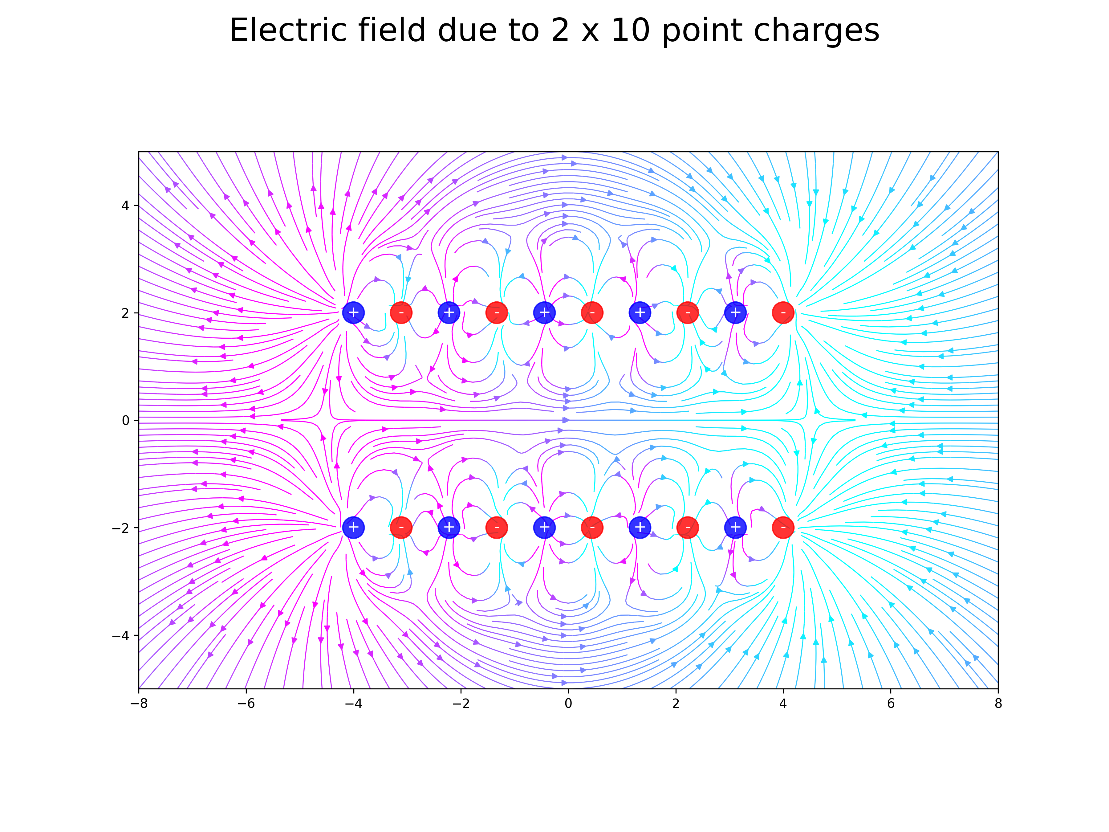 electric field