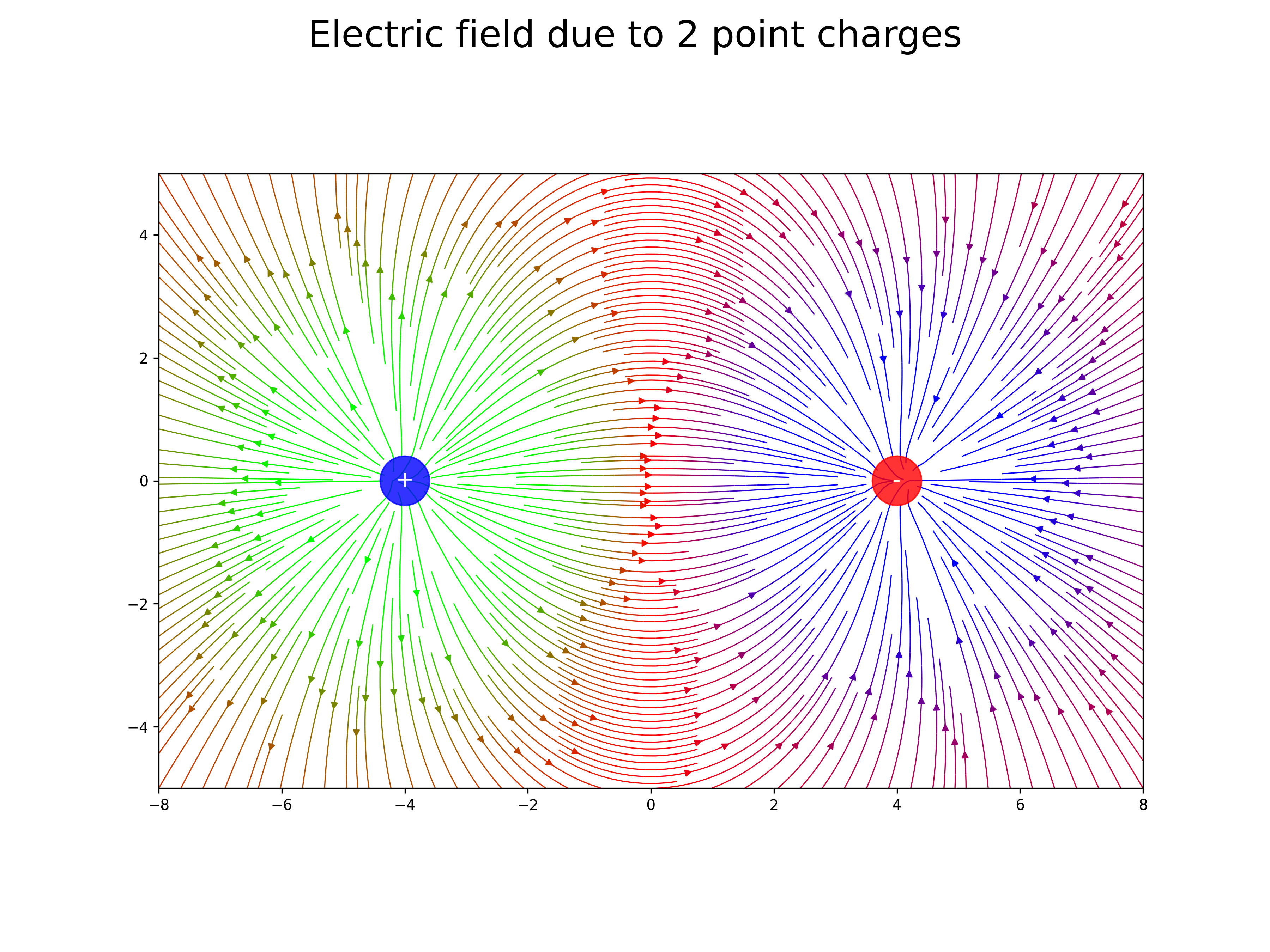 electric field