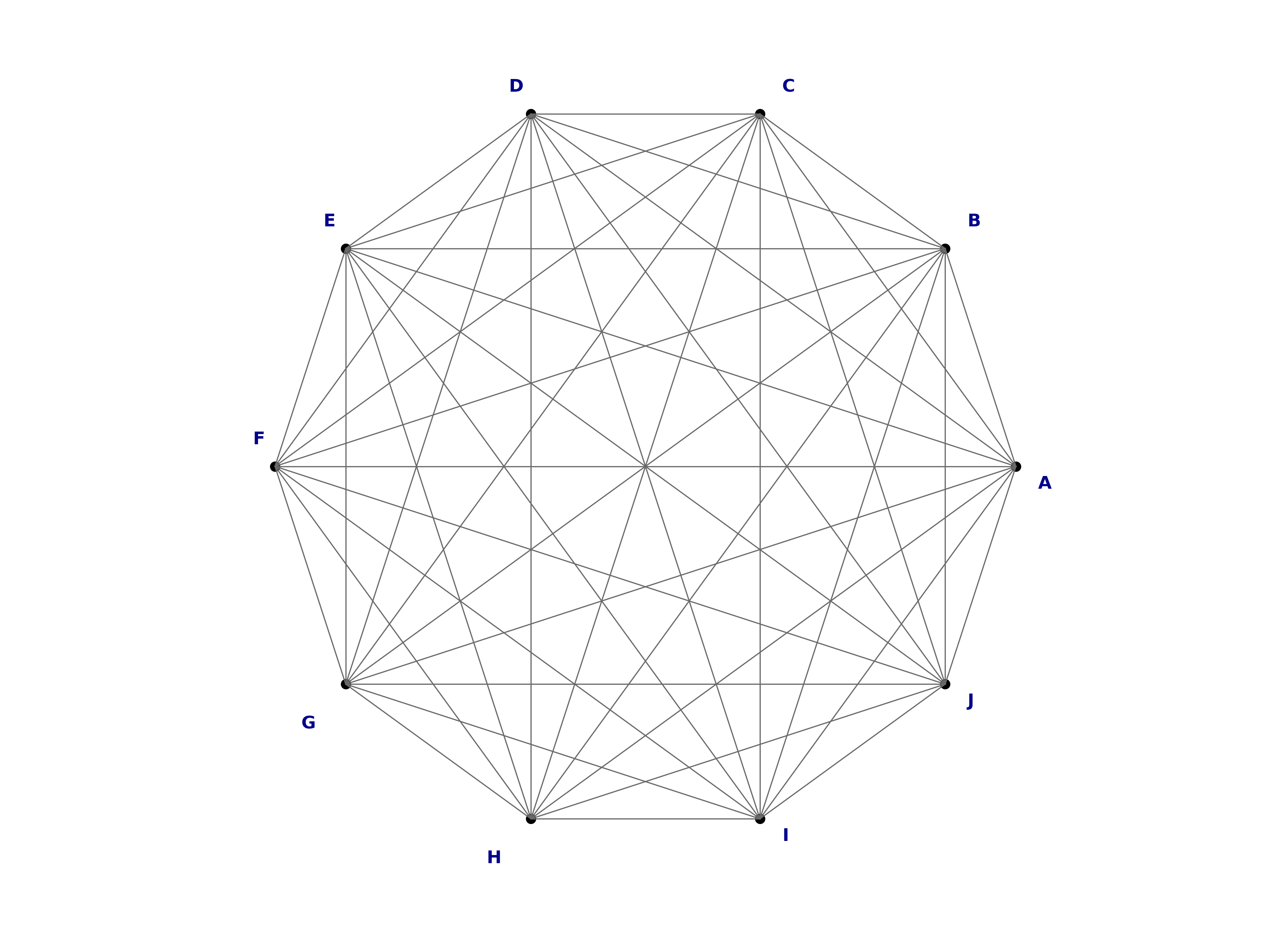 complete graph K10