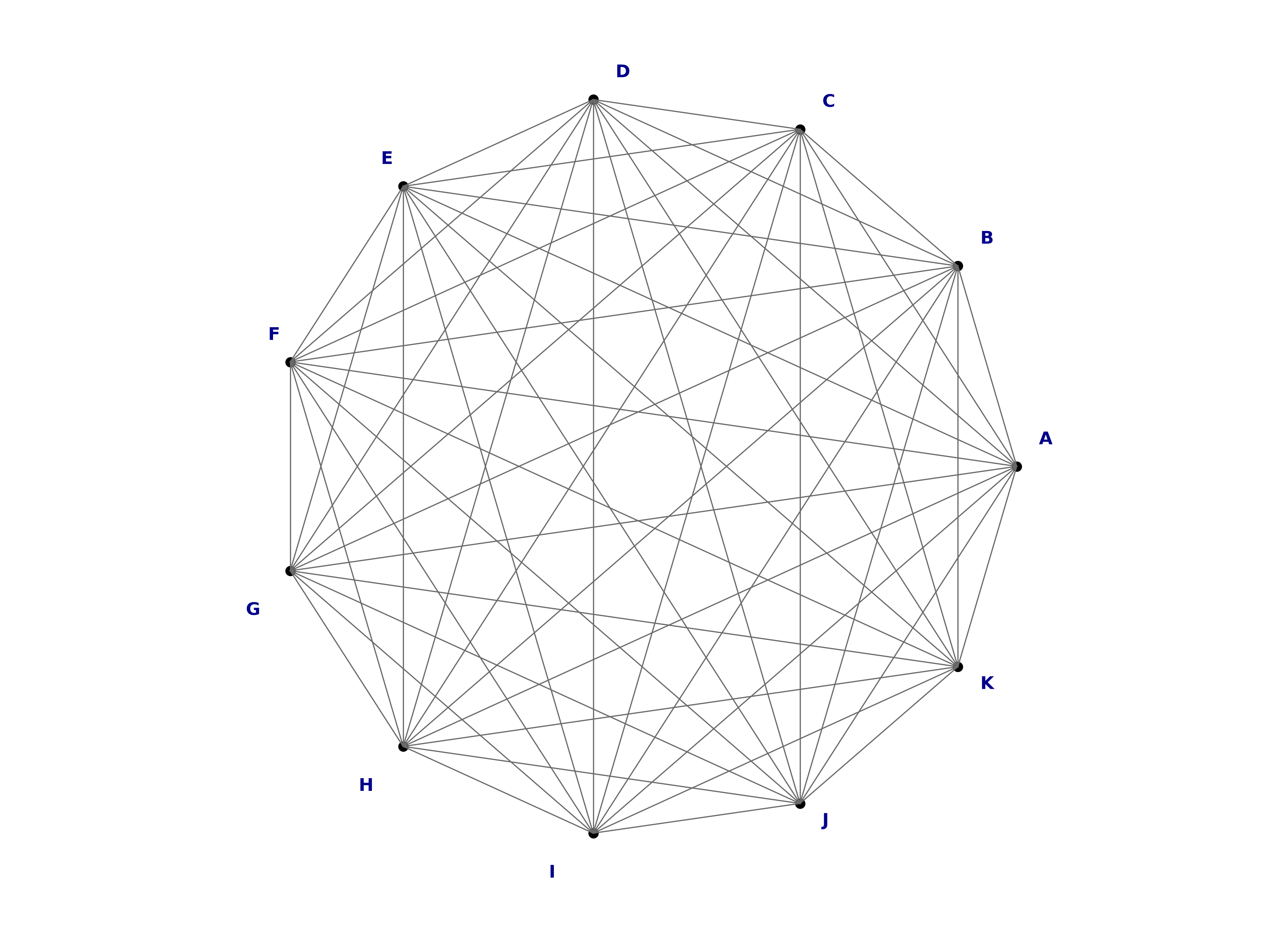 complete graph K11