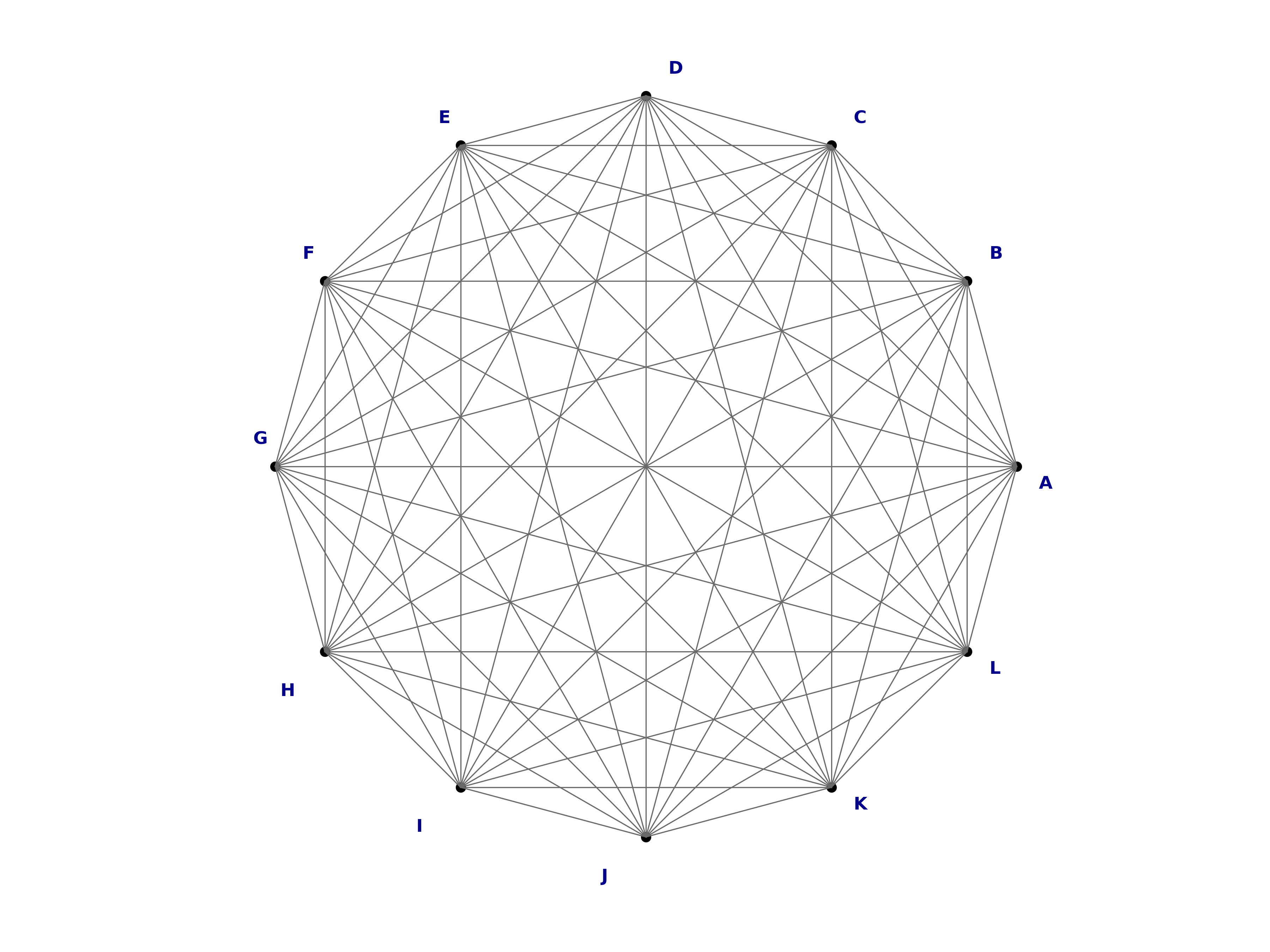 complete graph K12